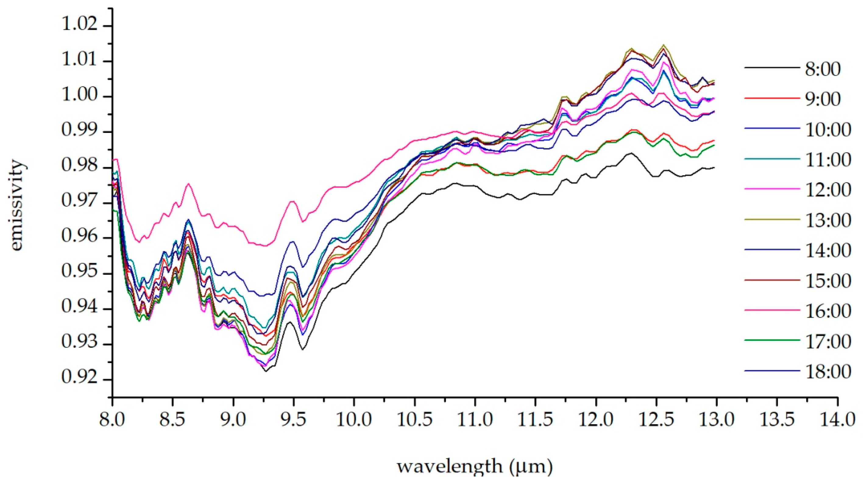 Remotesensing 11 02016 g002 550