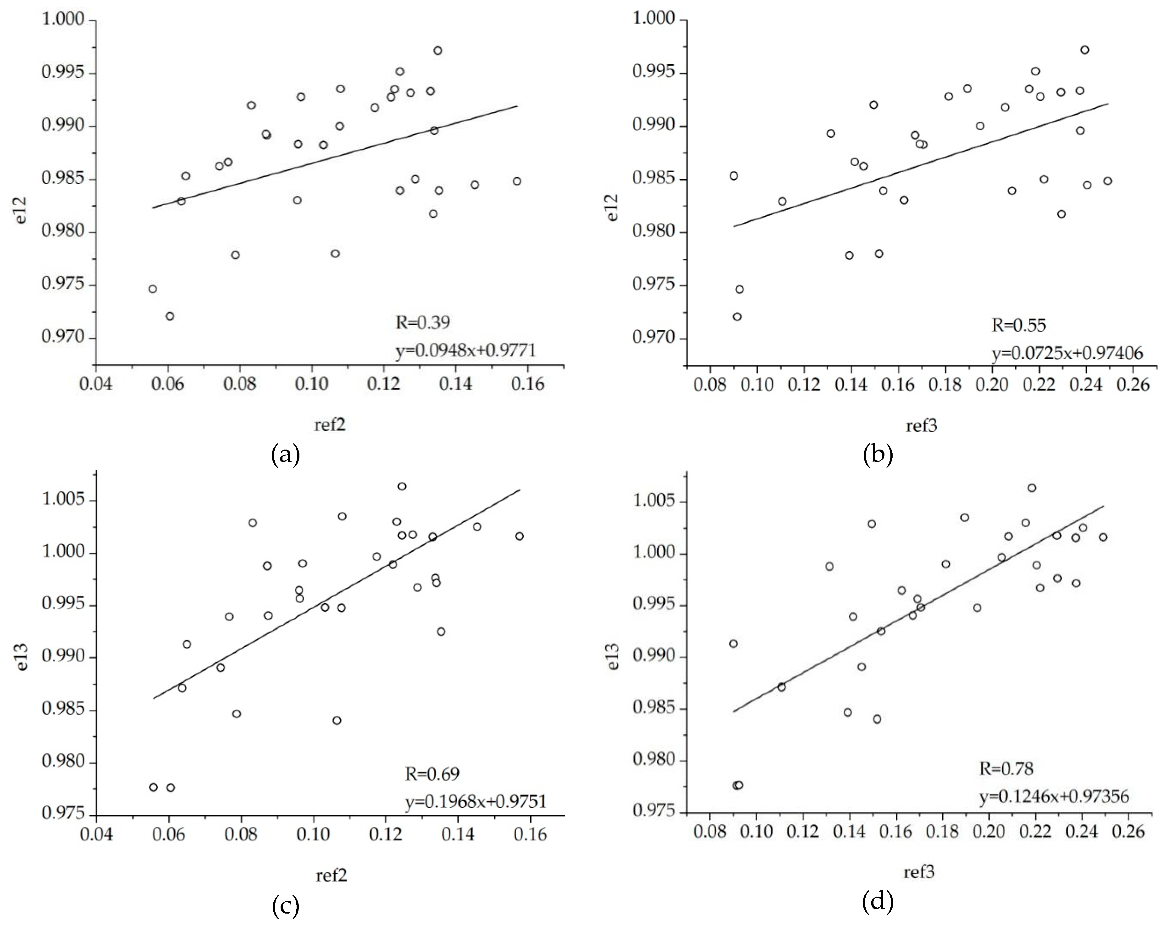 Remotesensing 11 02016 g004 550