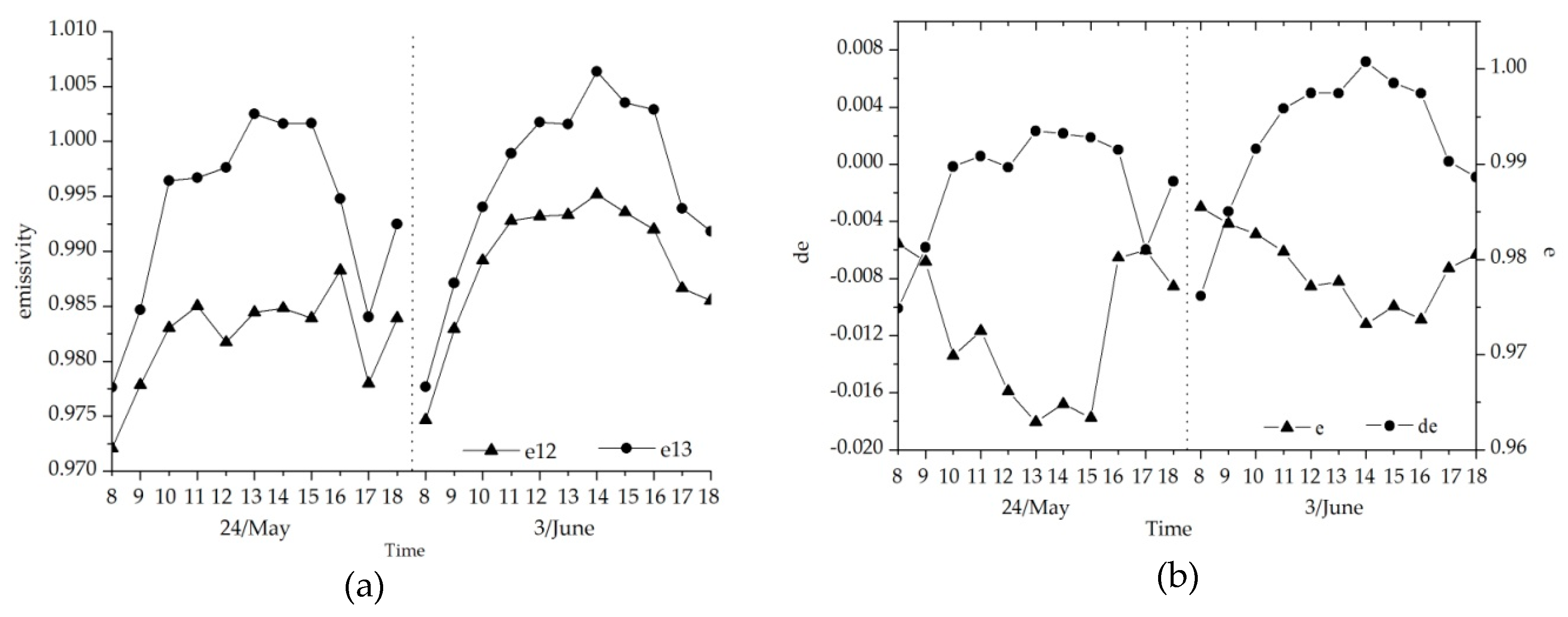 Remotesensing 11 02016 g006 550