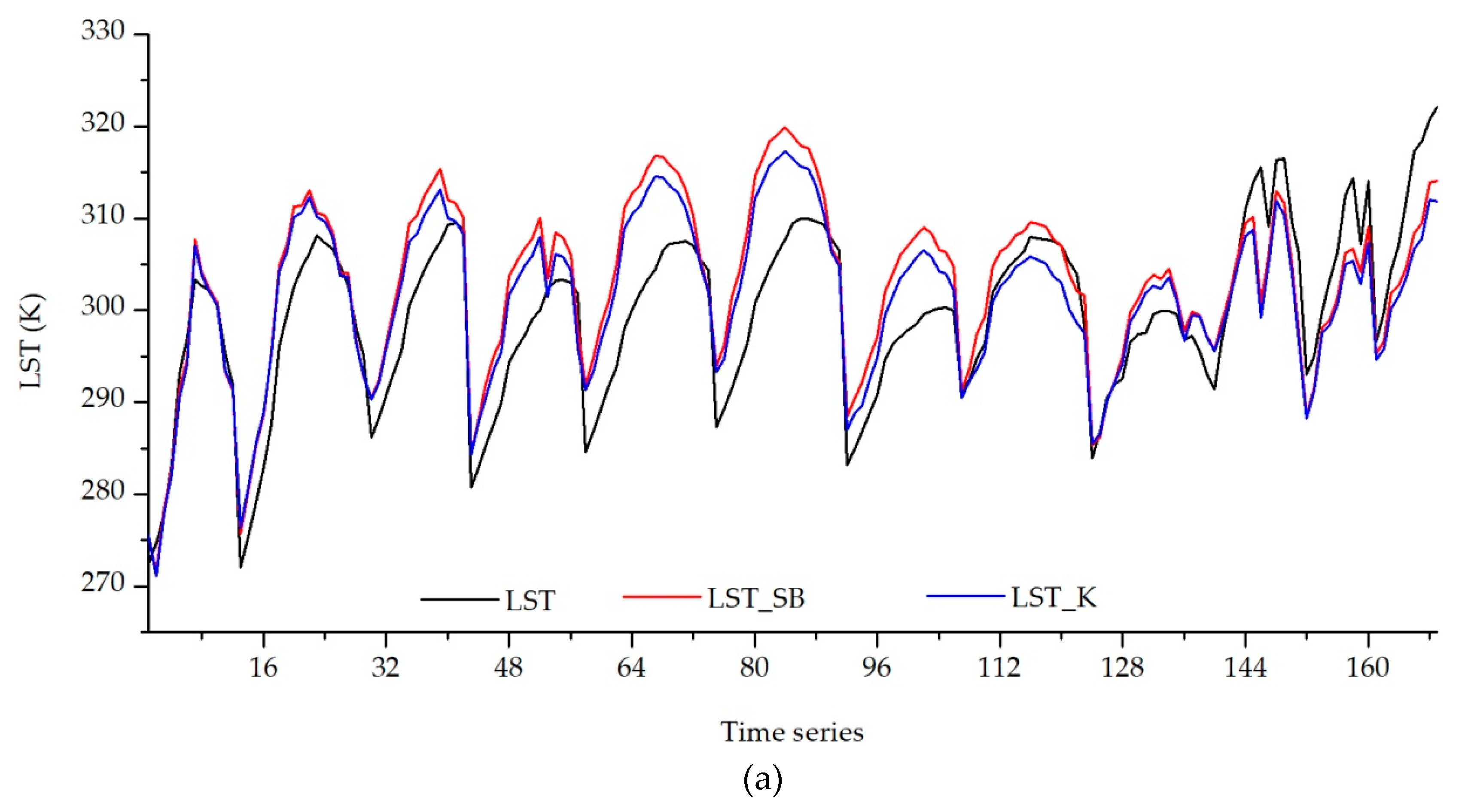 Remotesensing 11 02016 g007a 550