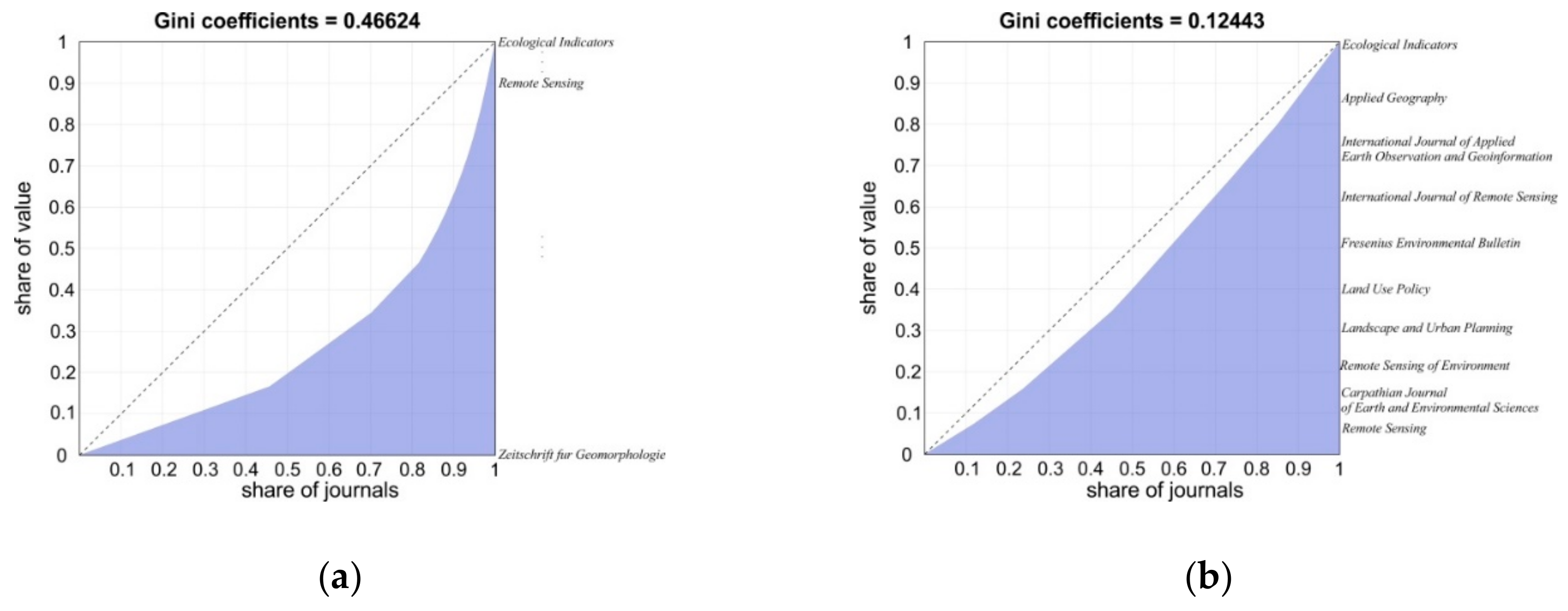 Remotesensing 11 02017 g003