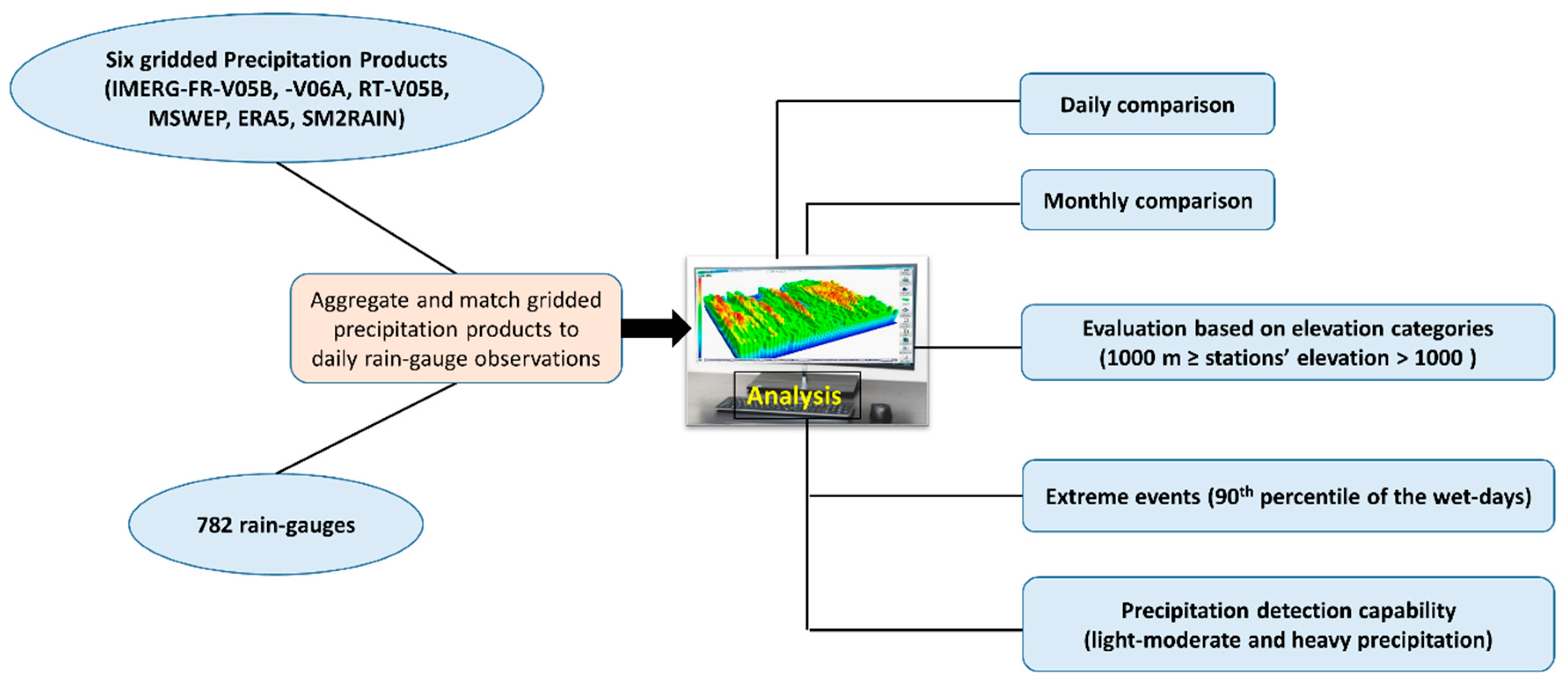 Remotesensing 11 02018 g002