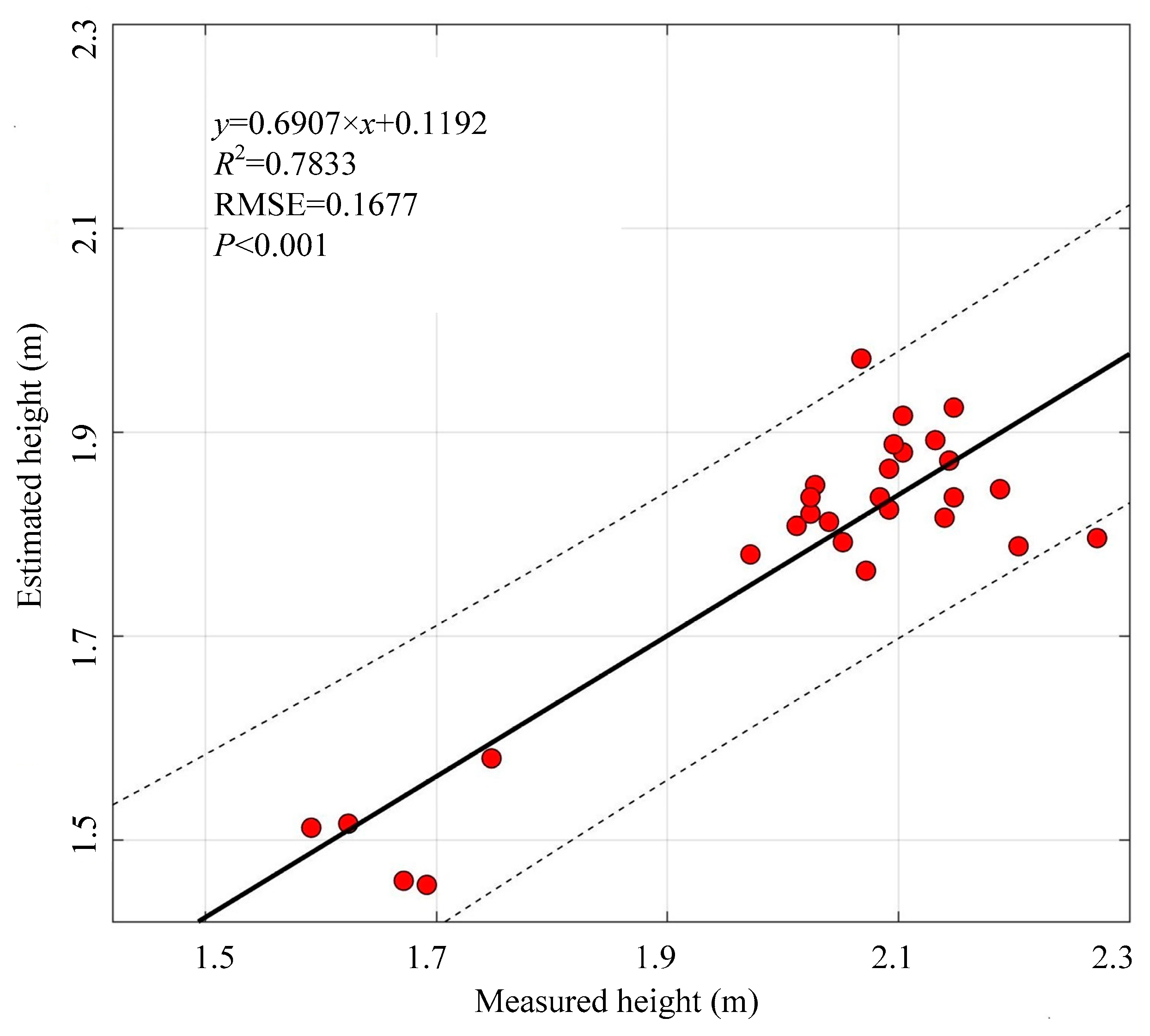 Remotesensing 11 02021 g005 Remotesensing 11 02021 g005