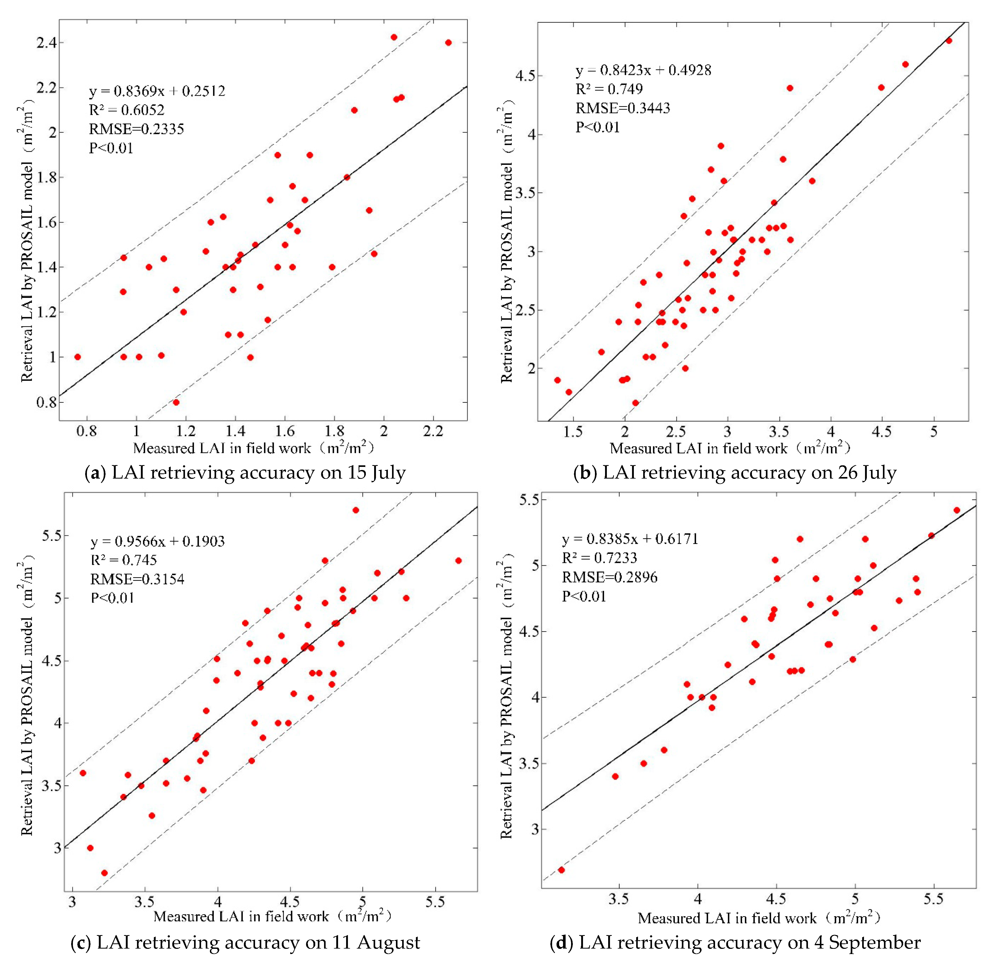 Remotesensing 11 02021 g009 Remotesensing 11 02021 g009