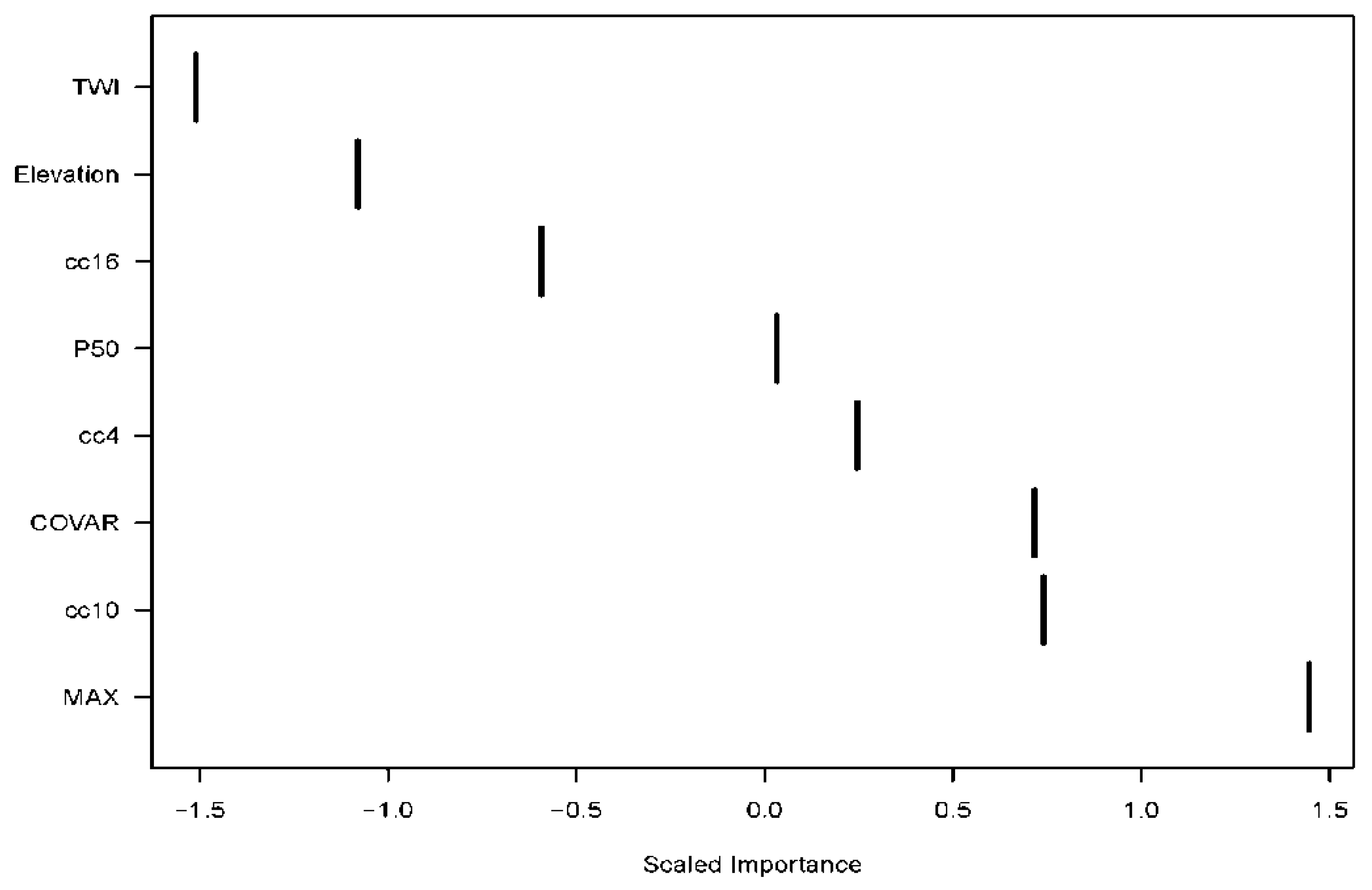 Remotesensing 11 02022 g005