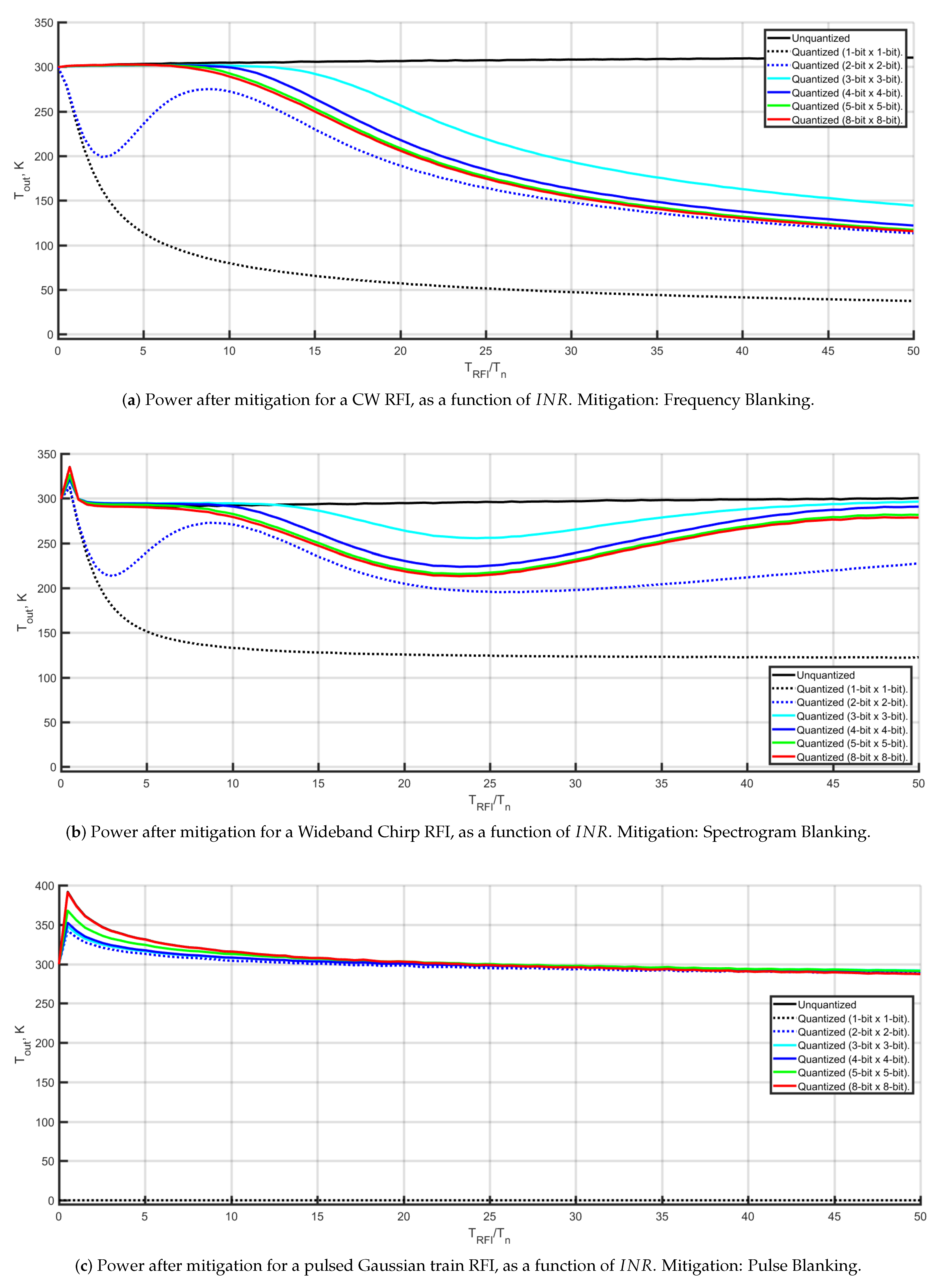 Remotesensing 11 02023 g003a