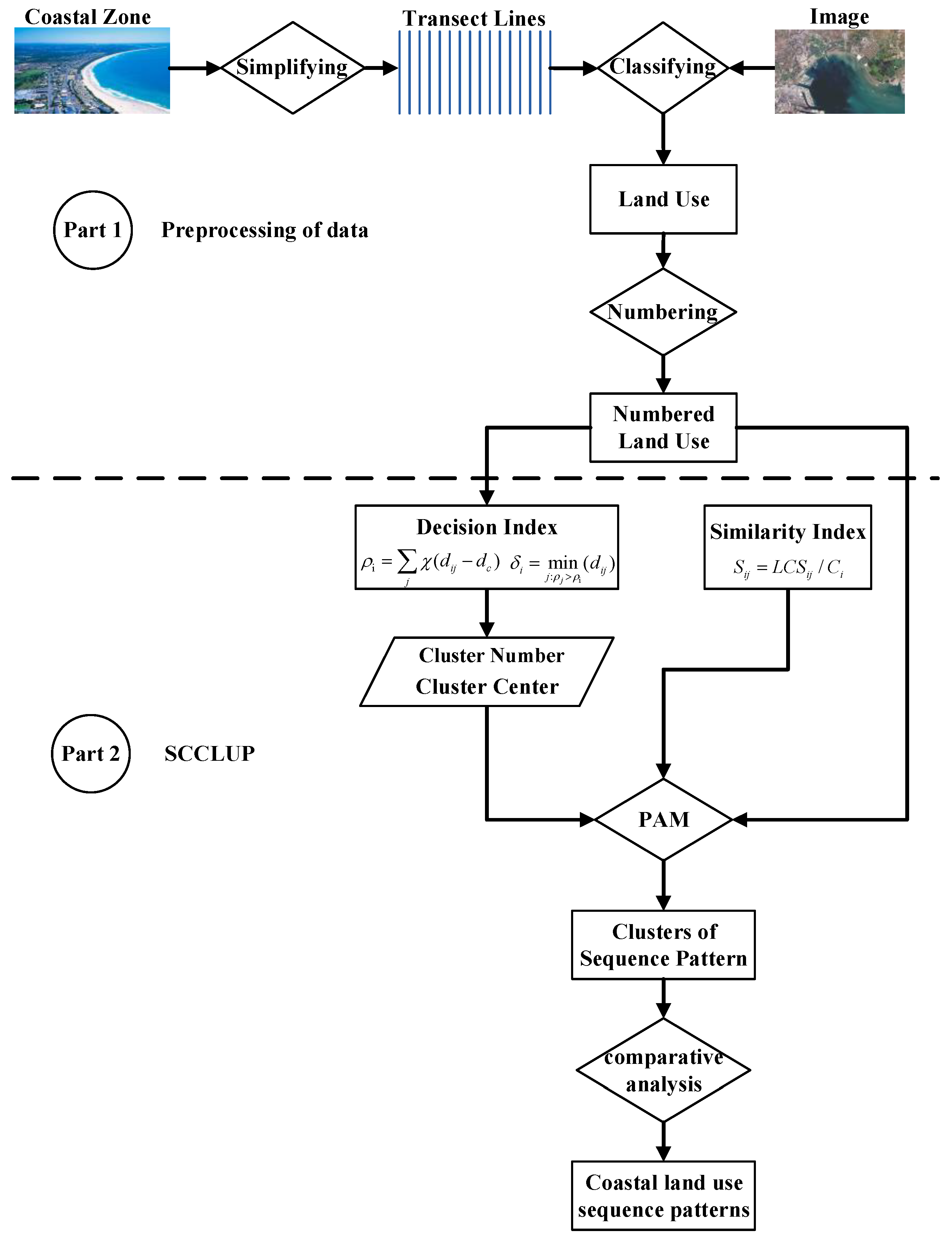 Remotesensing 11 02024 g001