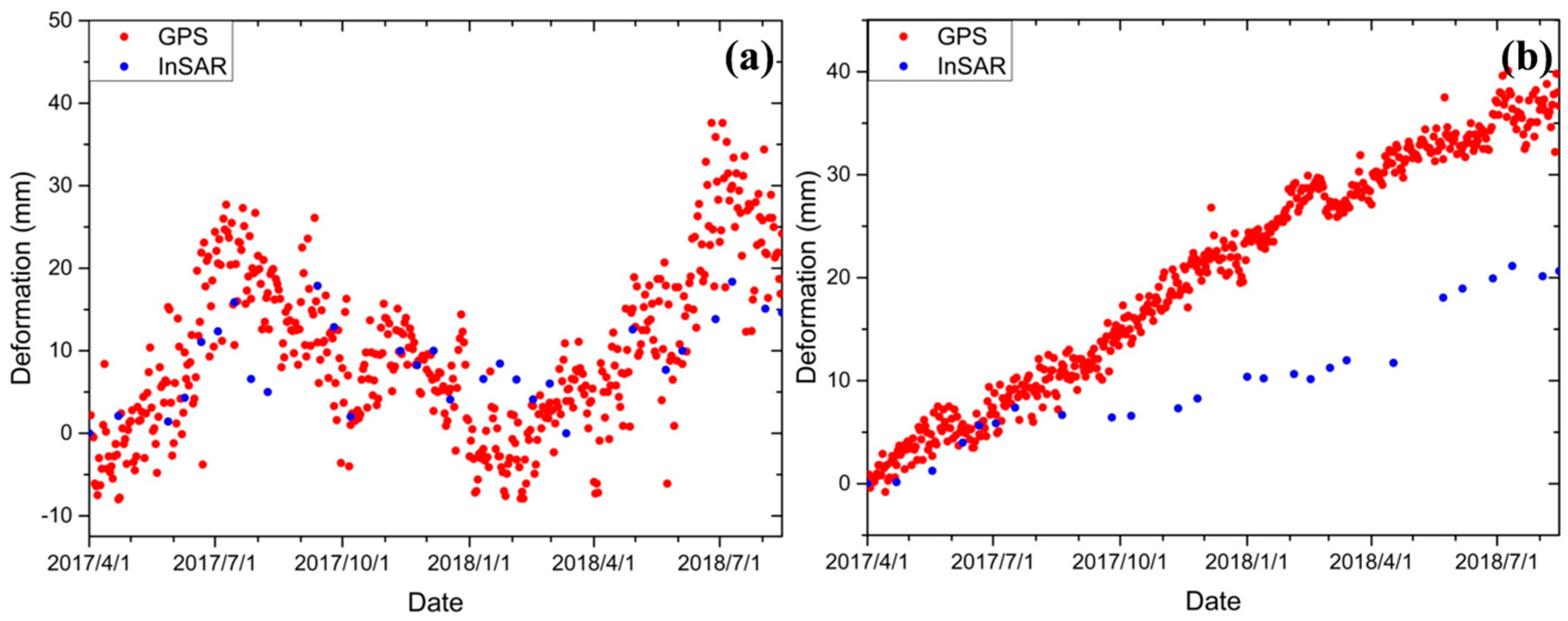 Remotesensing 11 02027 g008 Remotesensing 11 02027 g008
