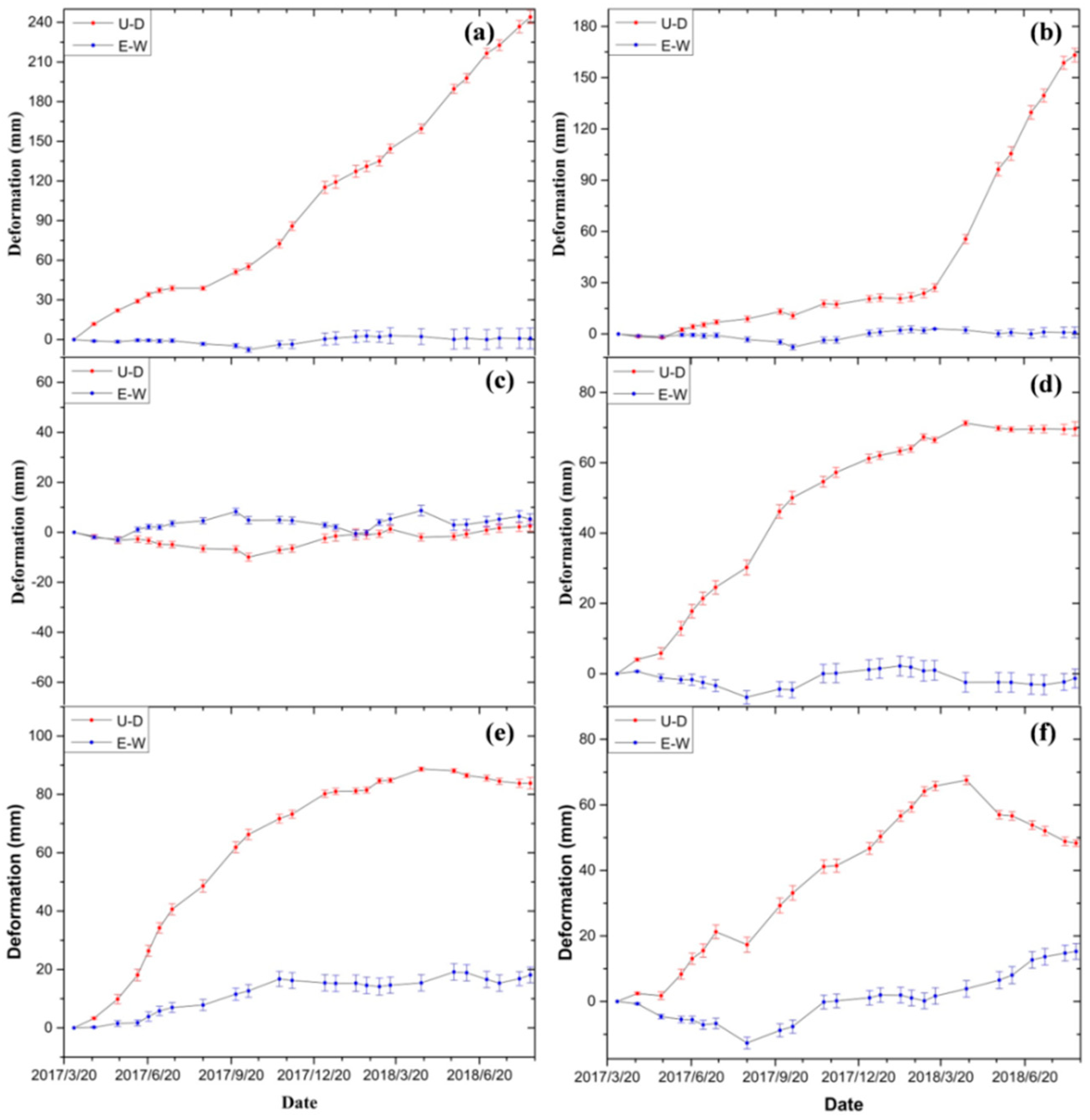 Remotesensing 11 02027 g009 Remotesensing 11 02027 g009