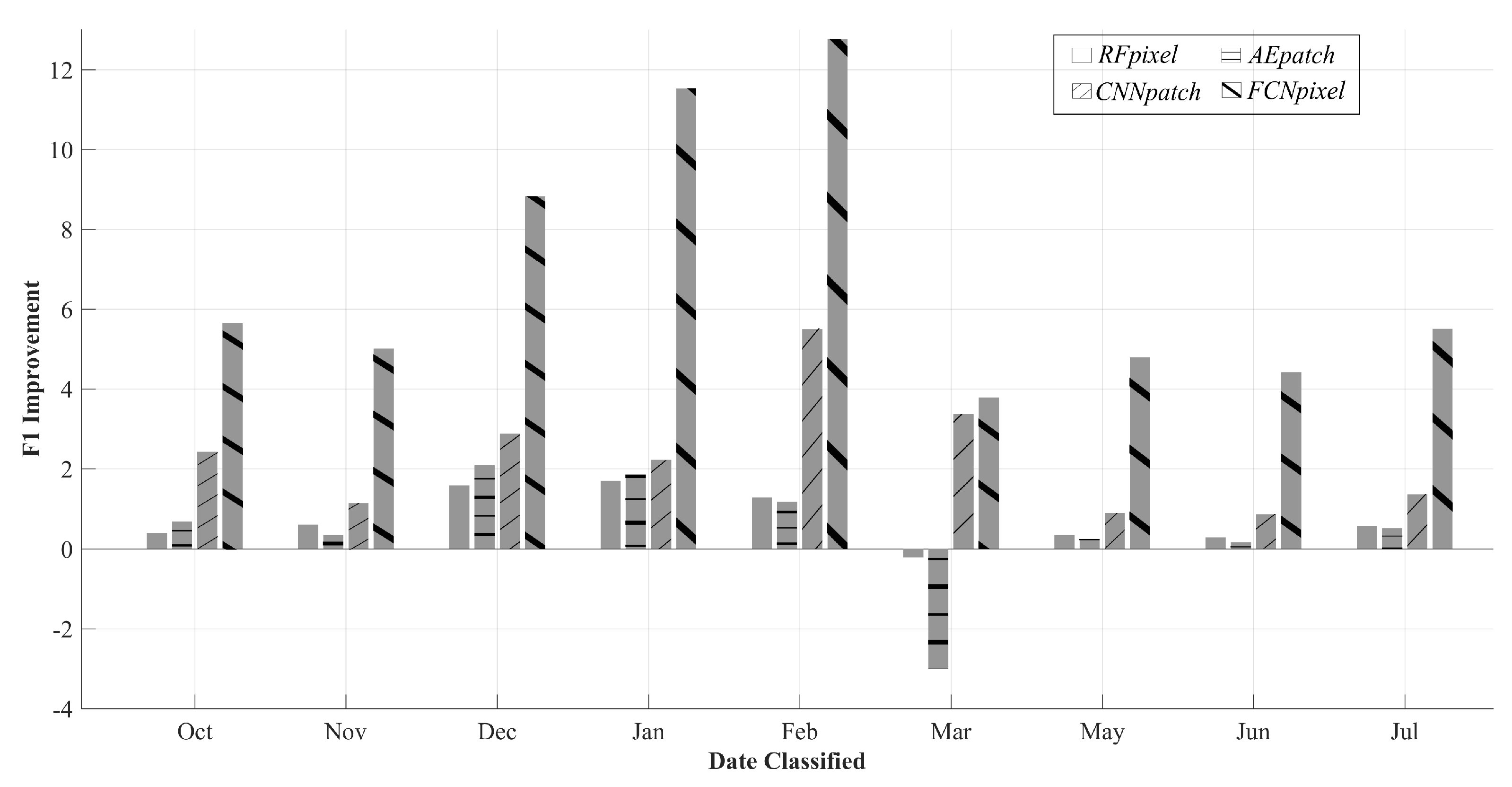 Remotesensing 11 02029 g014