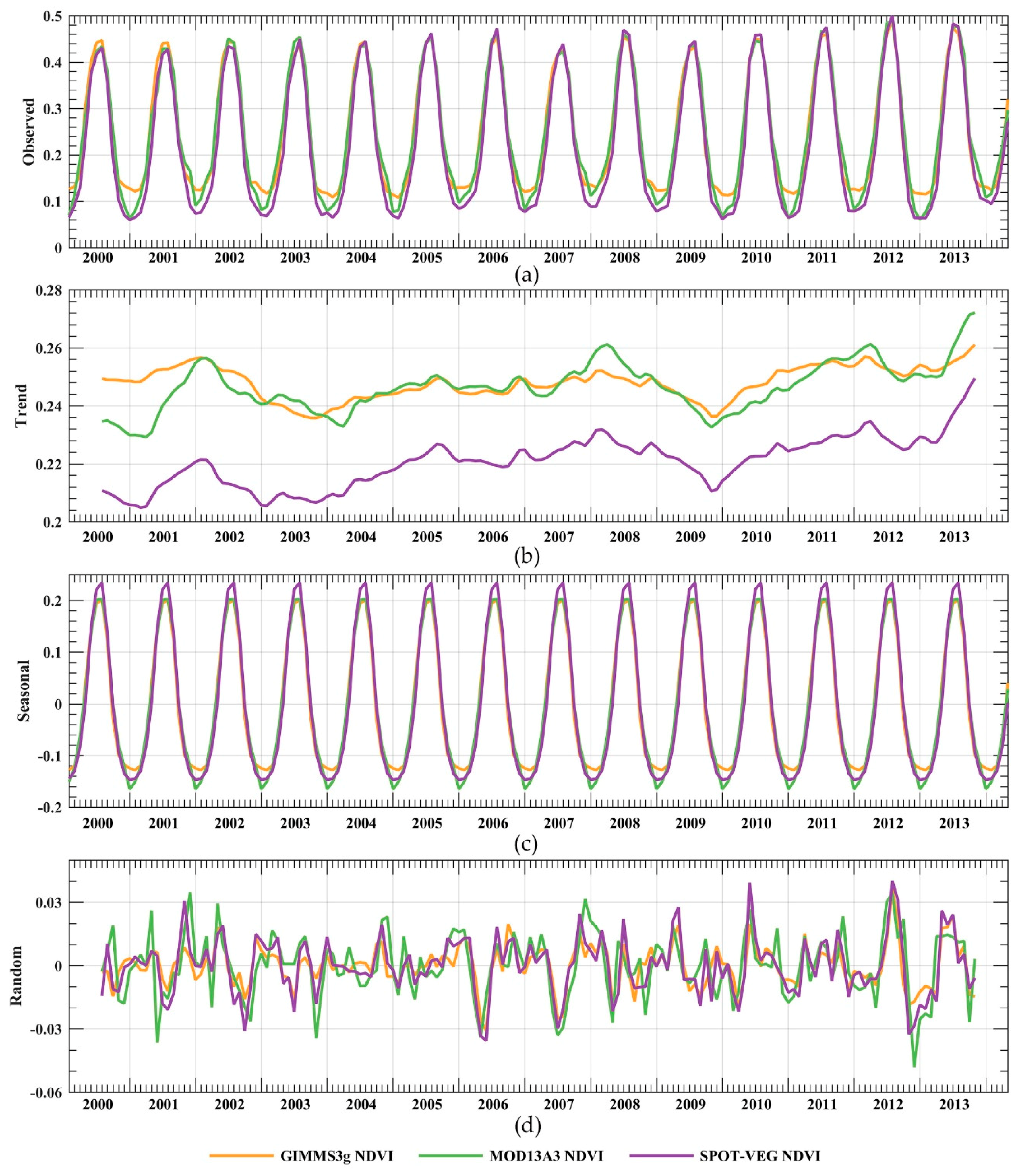 Remotesensing 11 02030 g006 Remotesensing 11 02030 g006