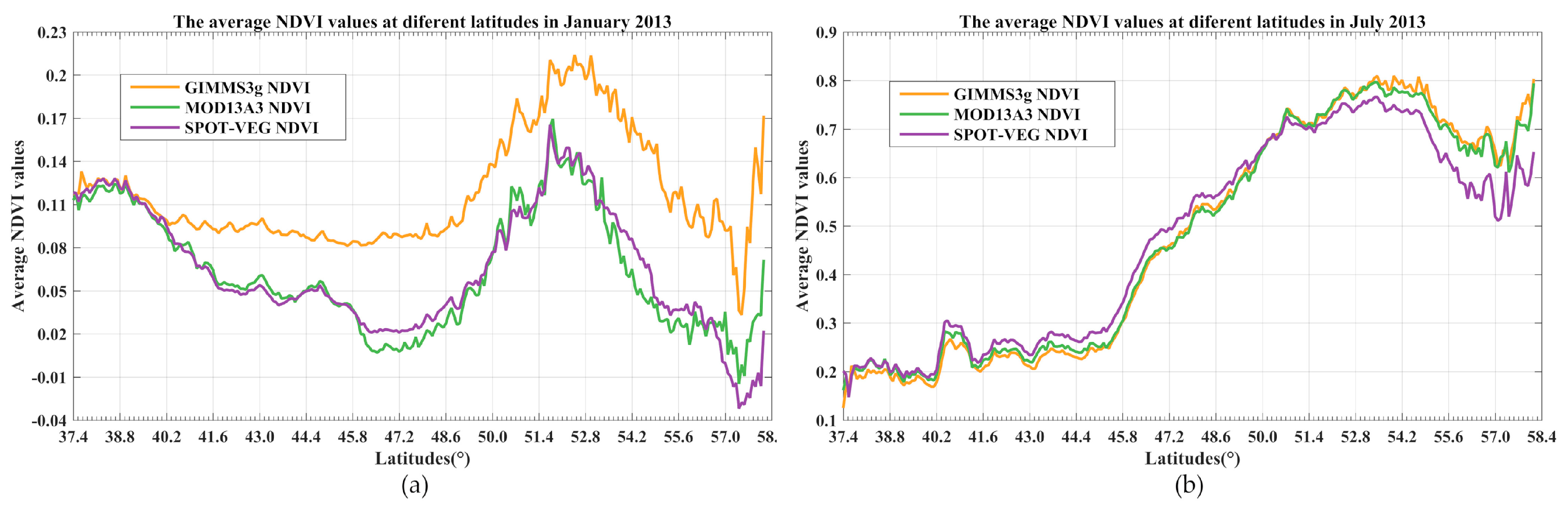 Remotesensing 11 02030 g008 Remotesensing 11 02030 g008