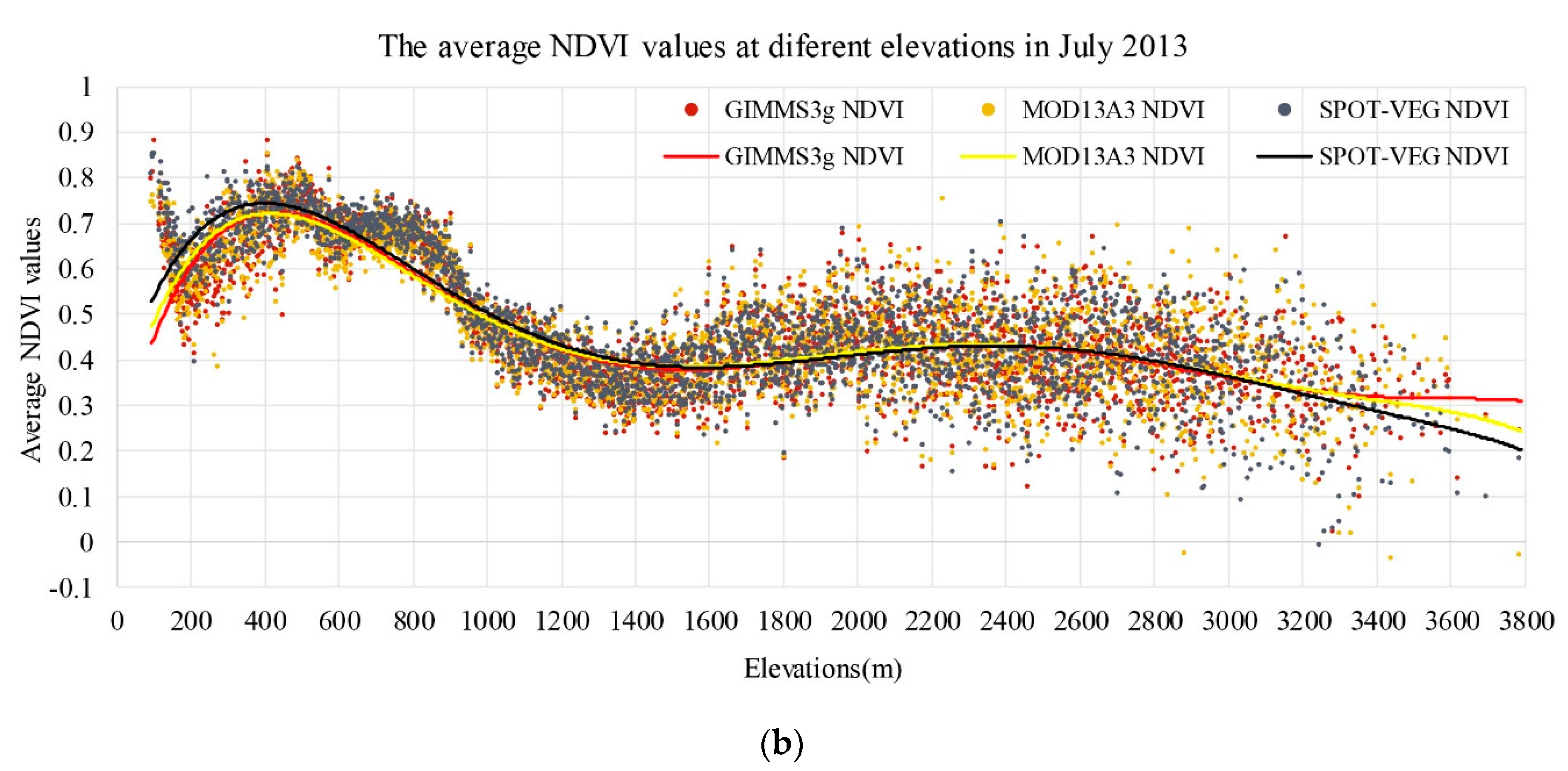 Remotesensing 11 02030 g010b Remotesensing 11 02030 g010b