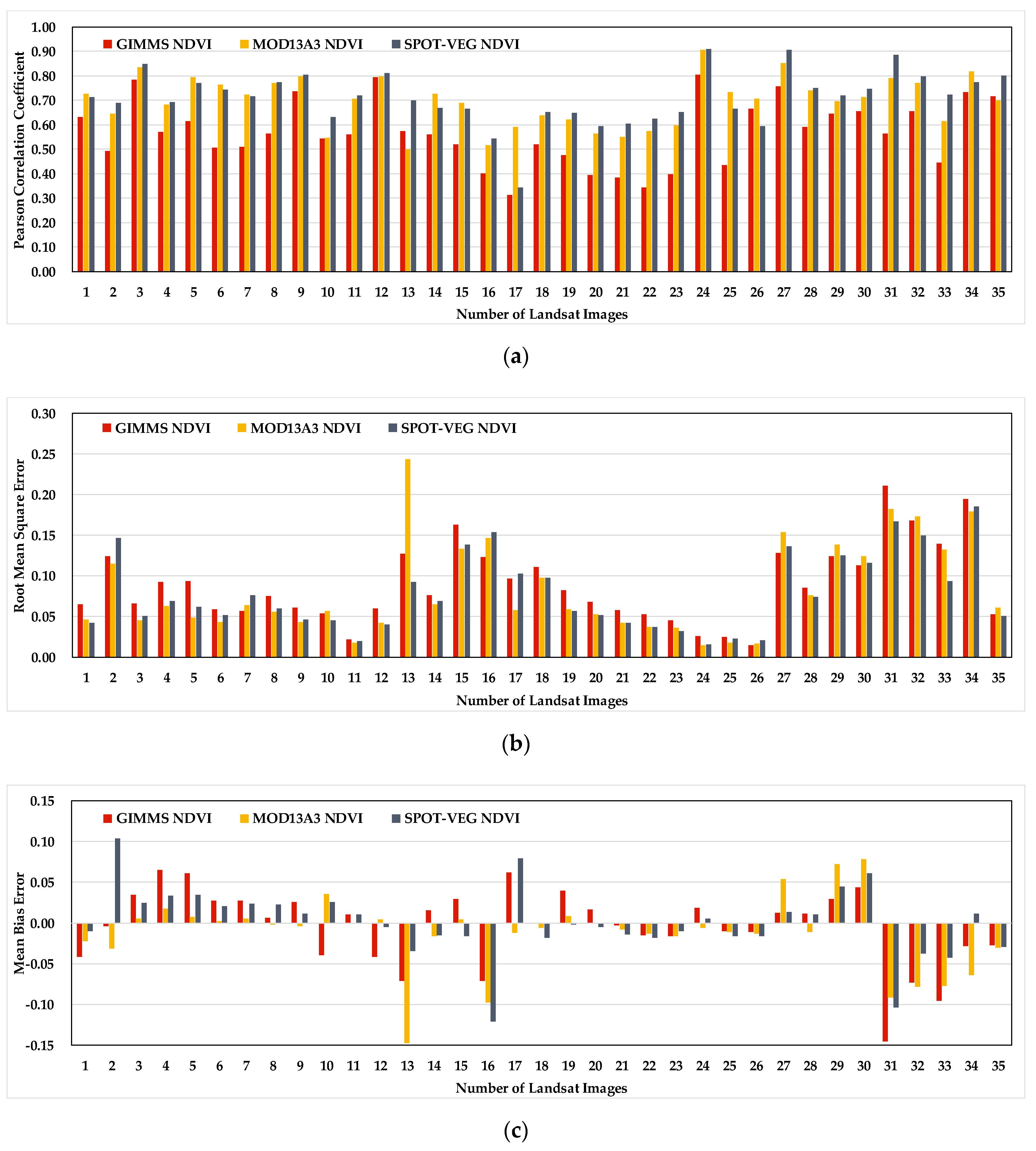 Remotesensing 11 02030 g012 Remotesensing 11 02030 g012