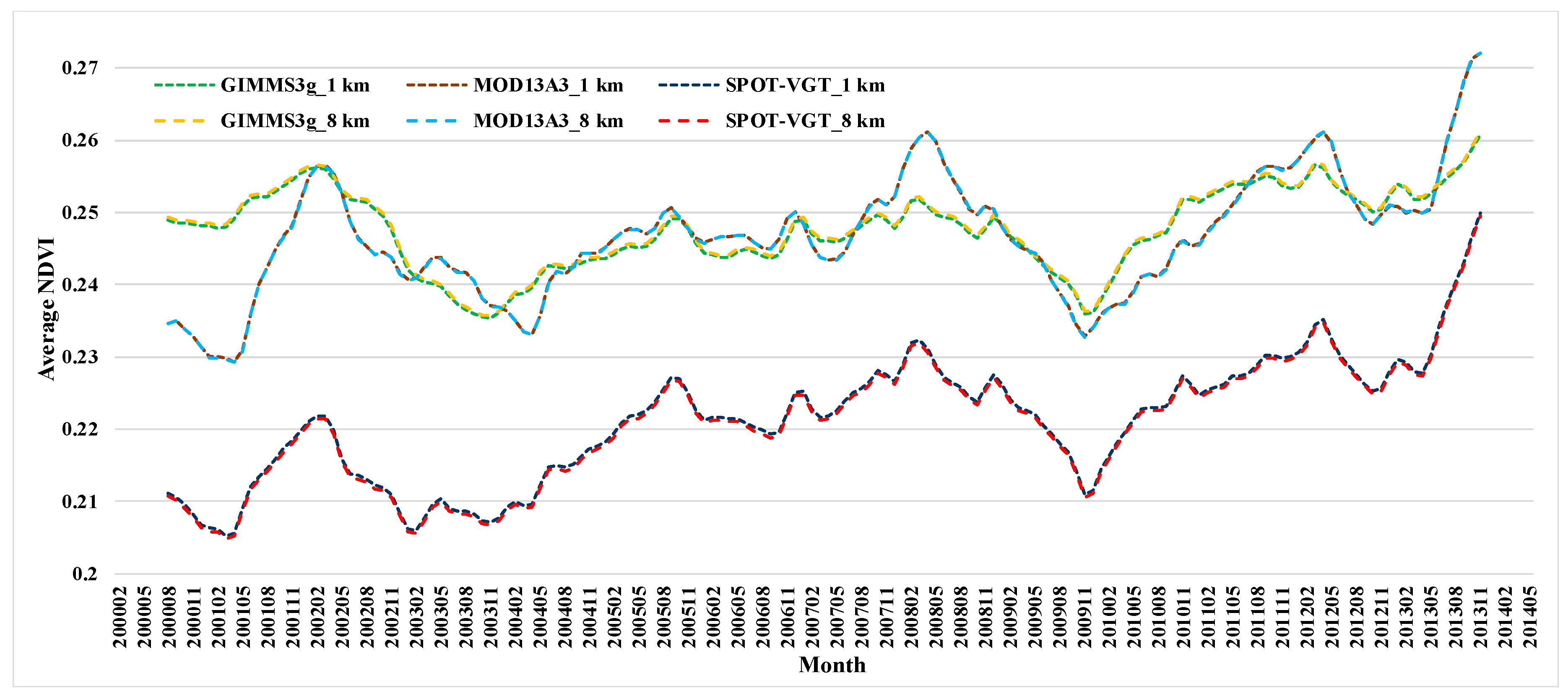 Remotesensing 11 02030 g014 Remotesensing 11 02030 g014
