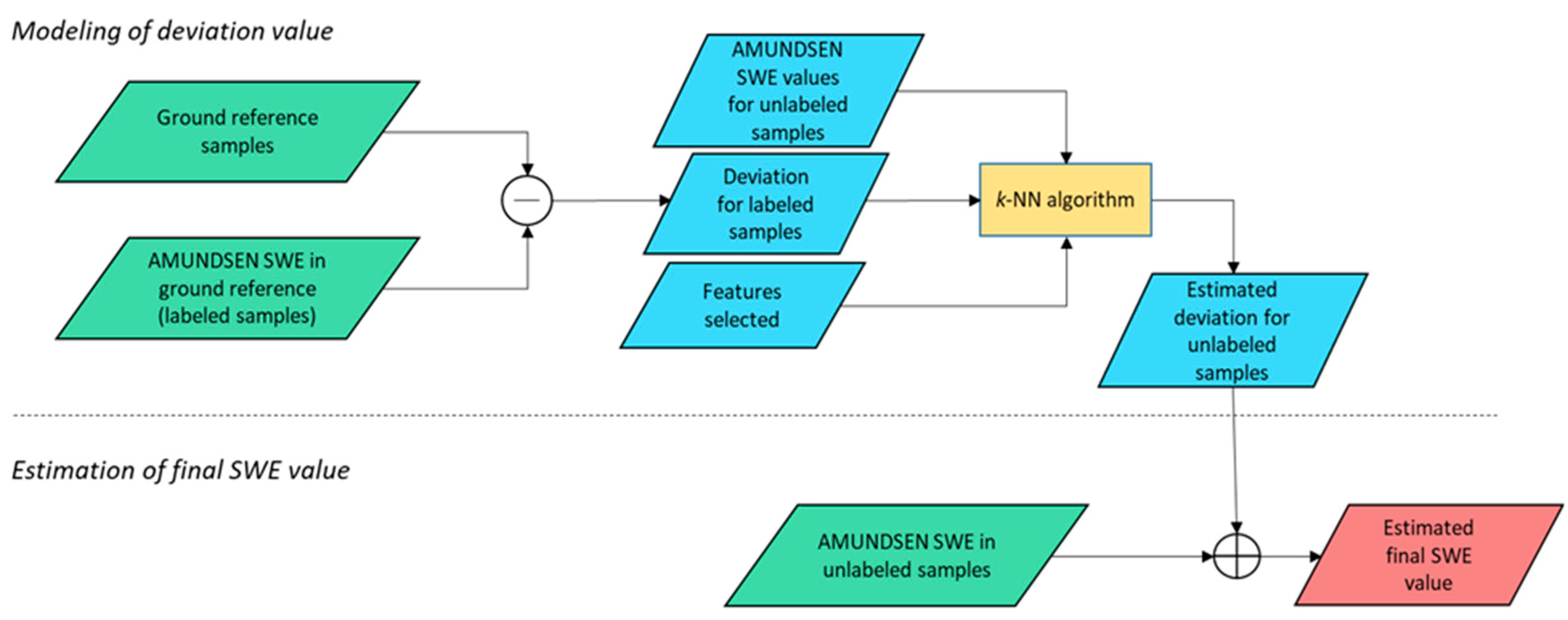 Remotesensing 11 02033 g002