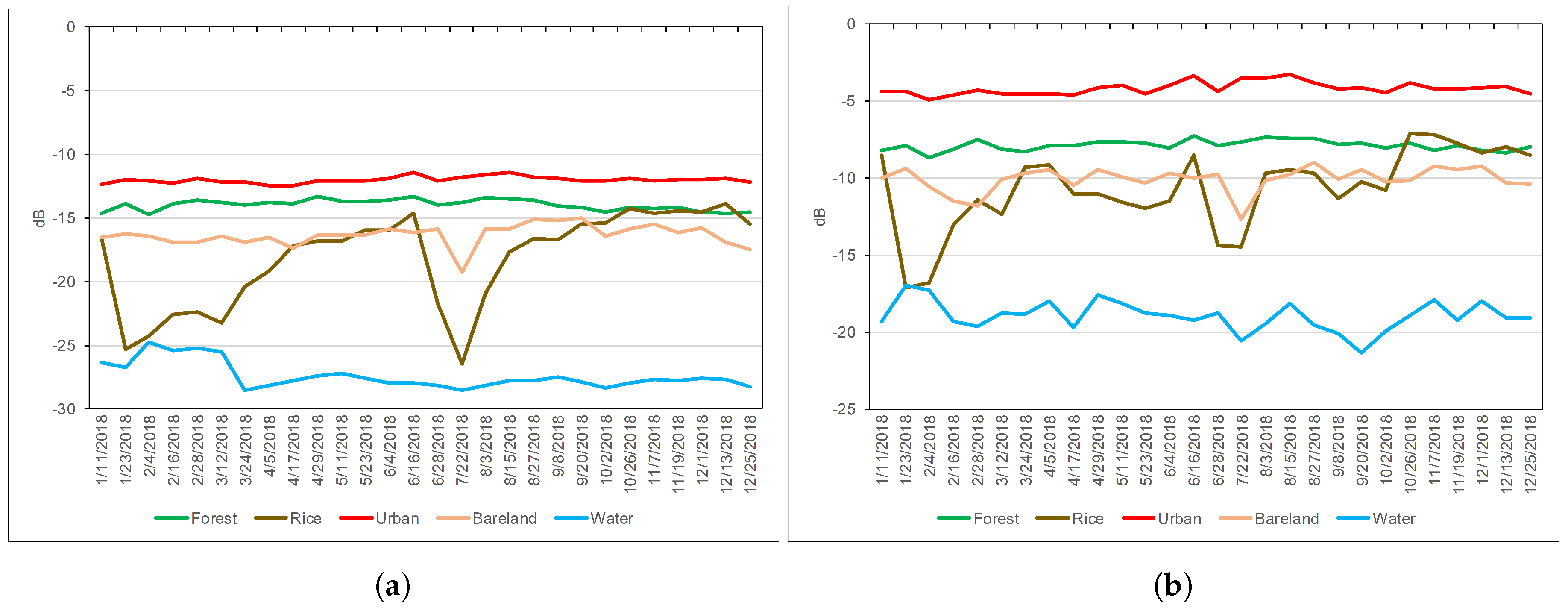 Remotesensing 11 02034 g005