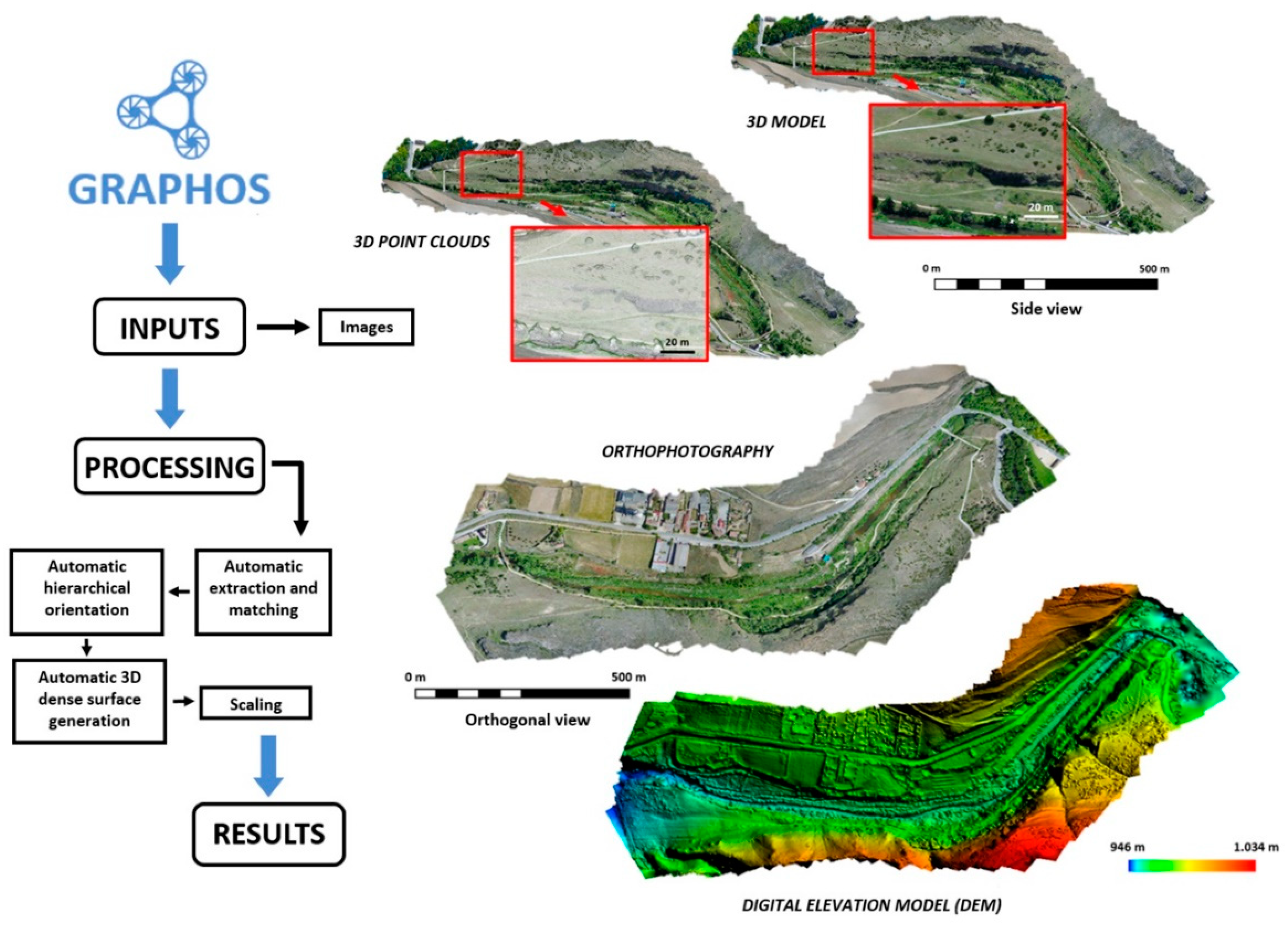 Remotesensing 11 02035 g007 Remotesensing 11 02035 g007