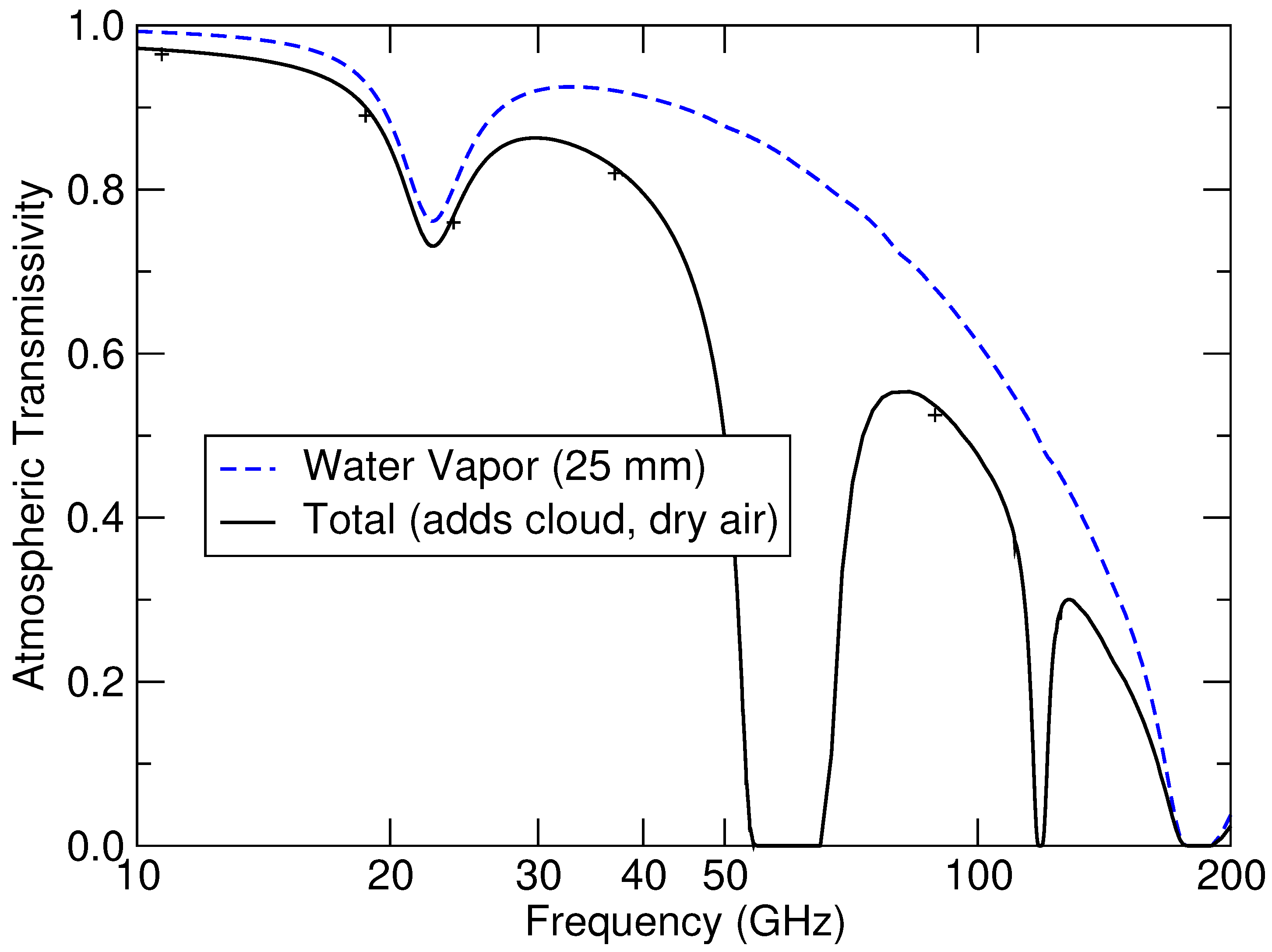 Remotesensing 11 02036 g002 Remotesensing 11 02036 g002