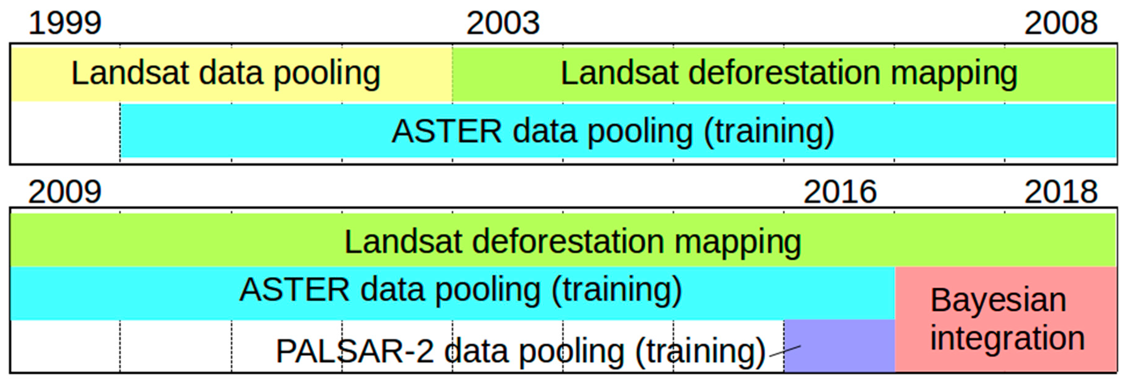 Remotesensing 11 02038 g002