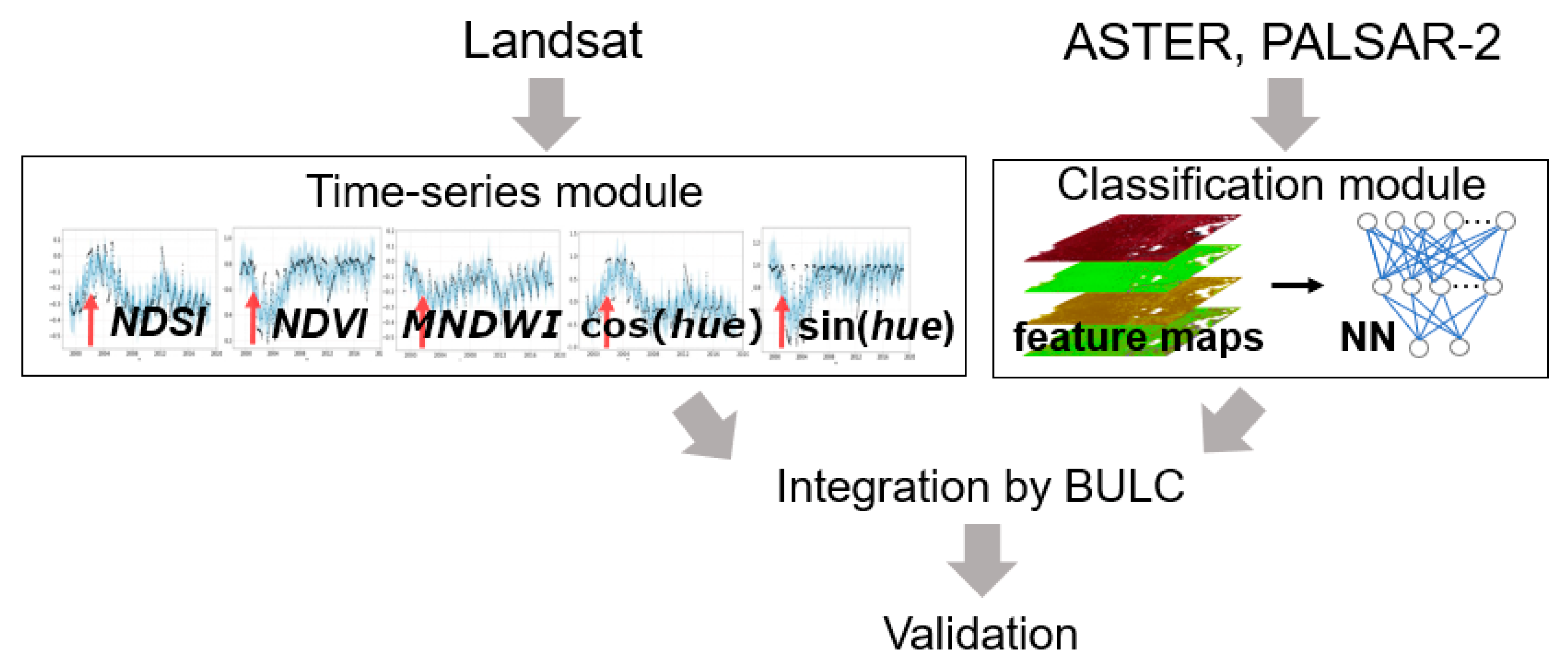 Remotesensing 11 02038 g004