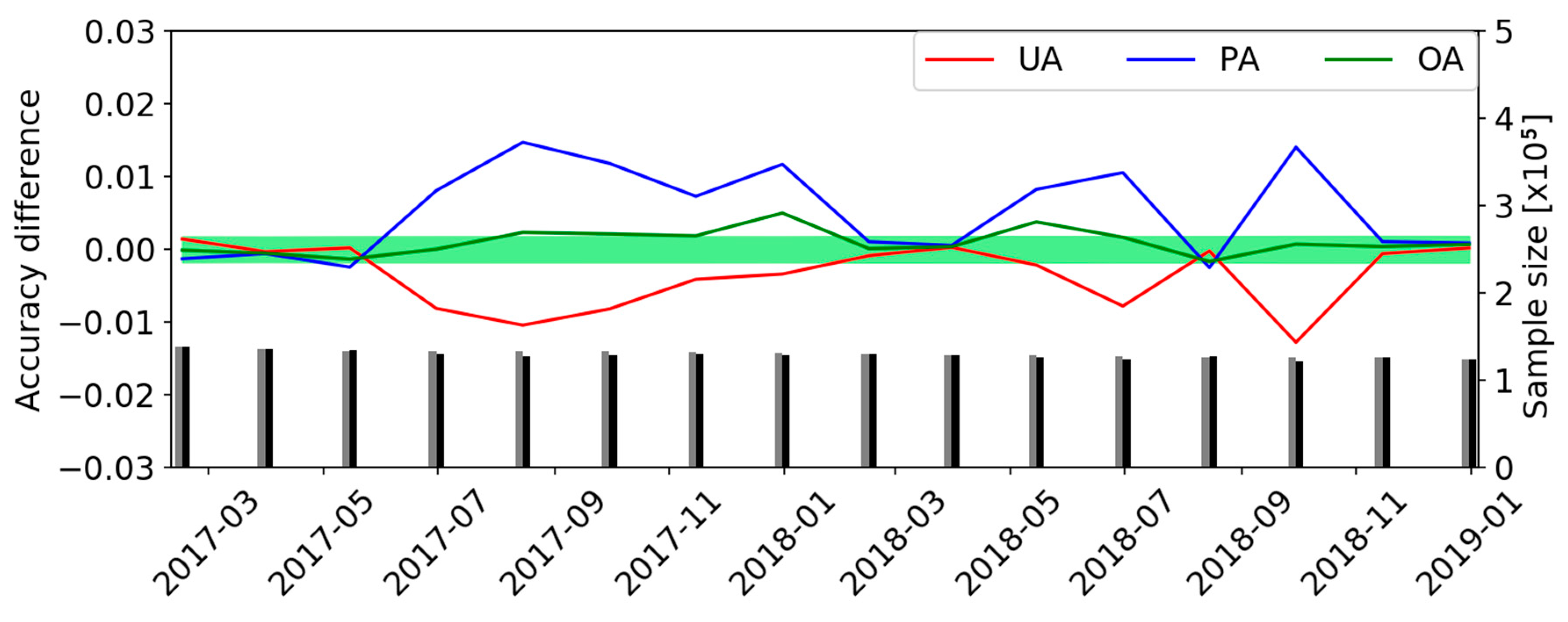 Remotesensing 11 02038 g007