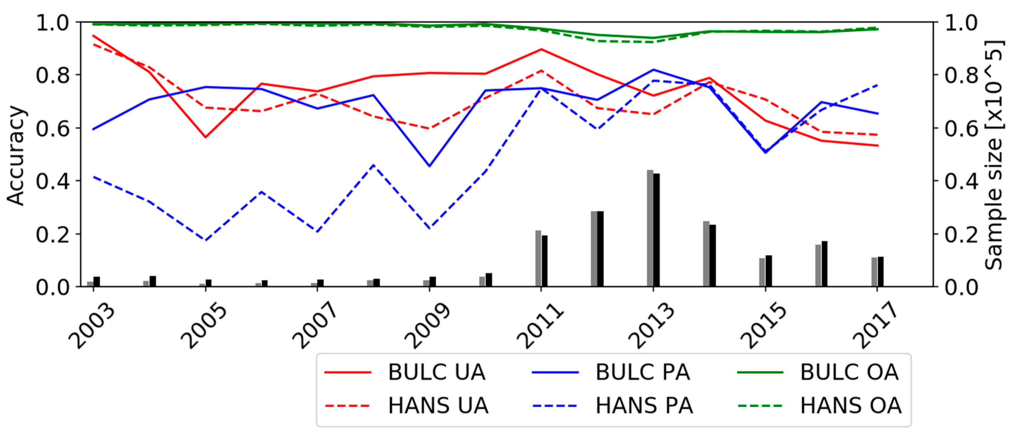 Remotesensing 11 02038 g008