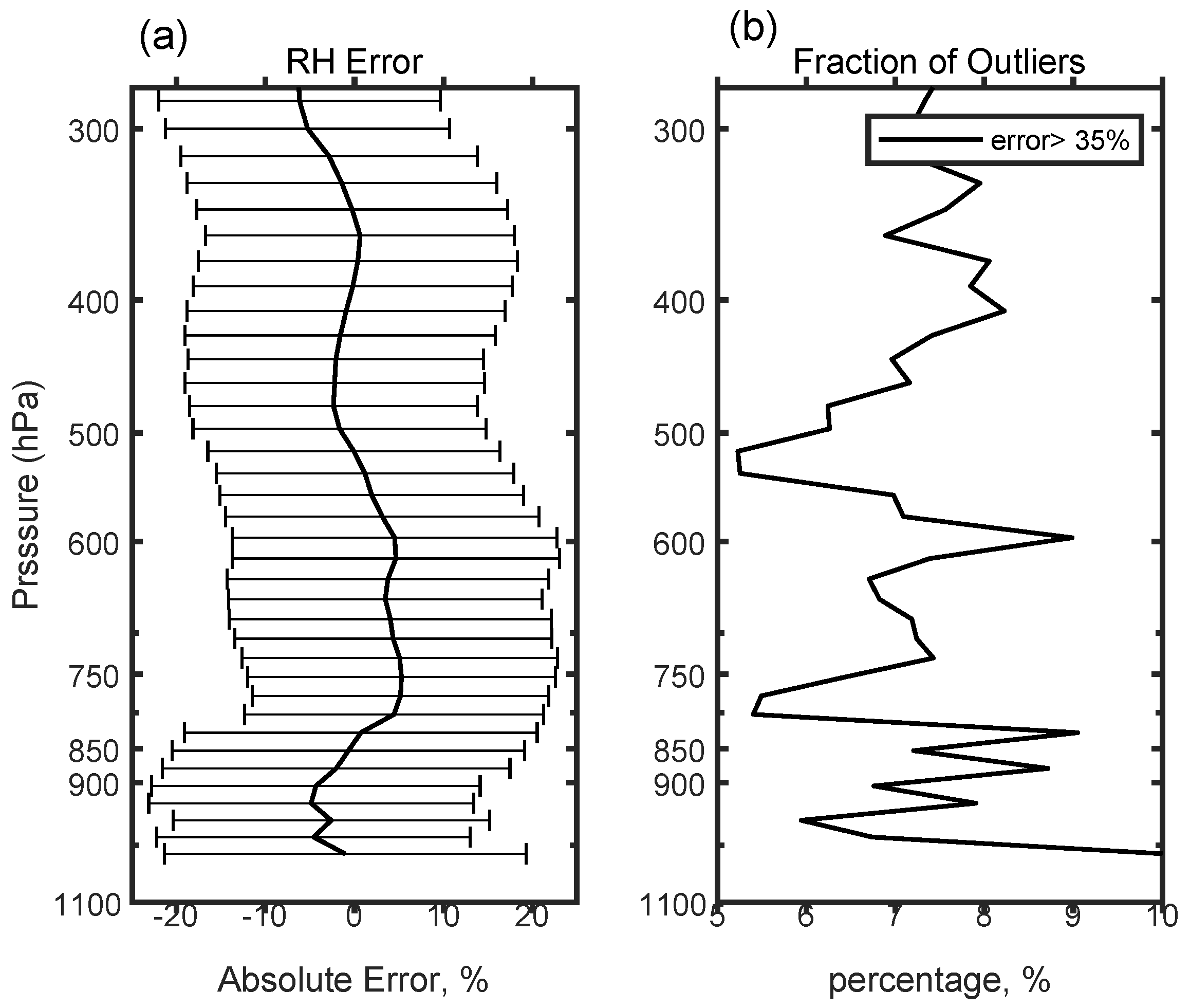 Remotesensing 11 02039 g008 Remotesensing 11 02039 g008