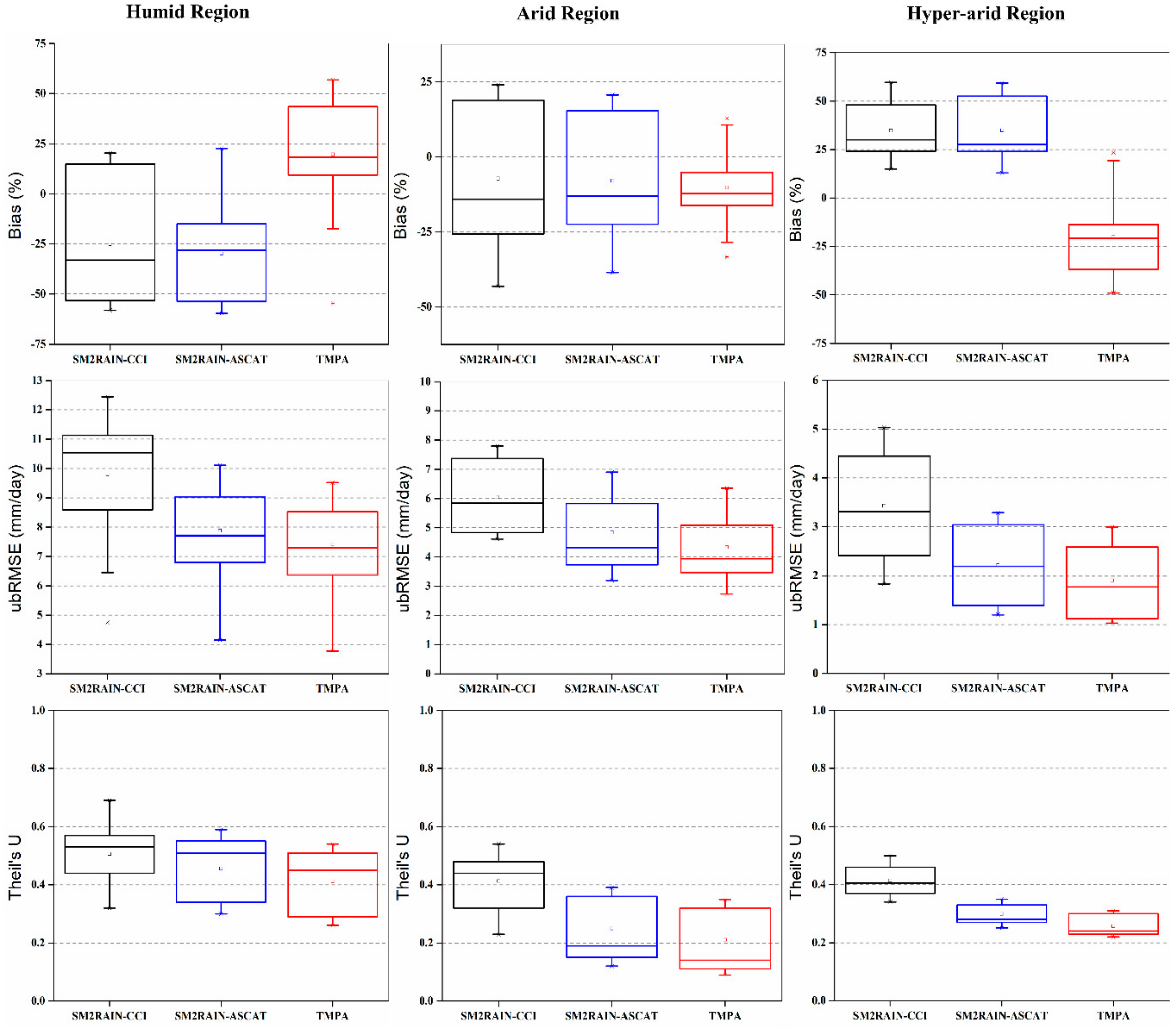 Remotesensing 11 02040 g005 Remotesensing 11 02040 g005