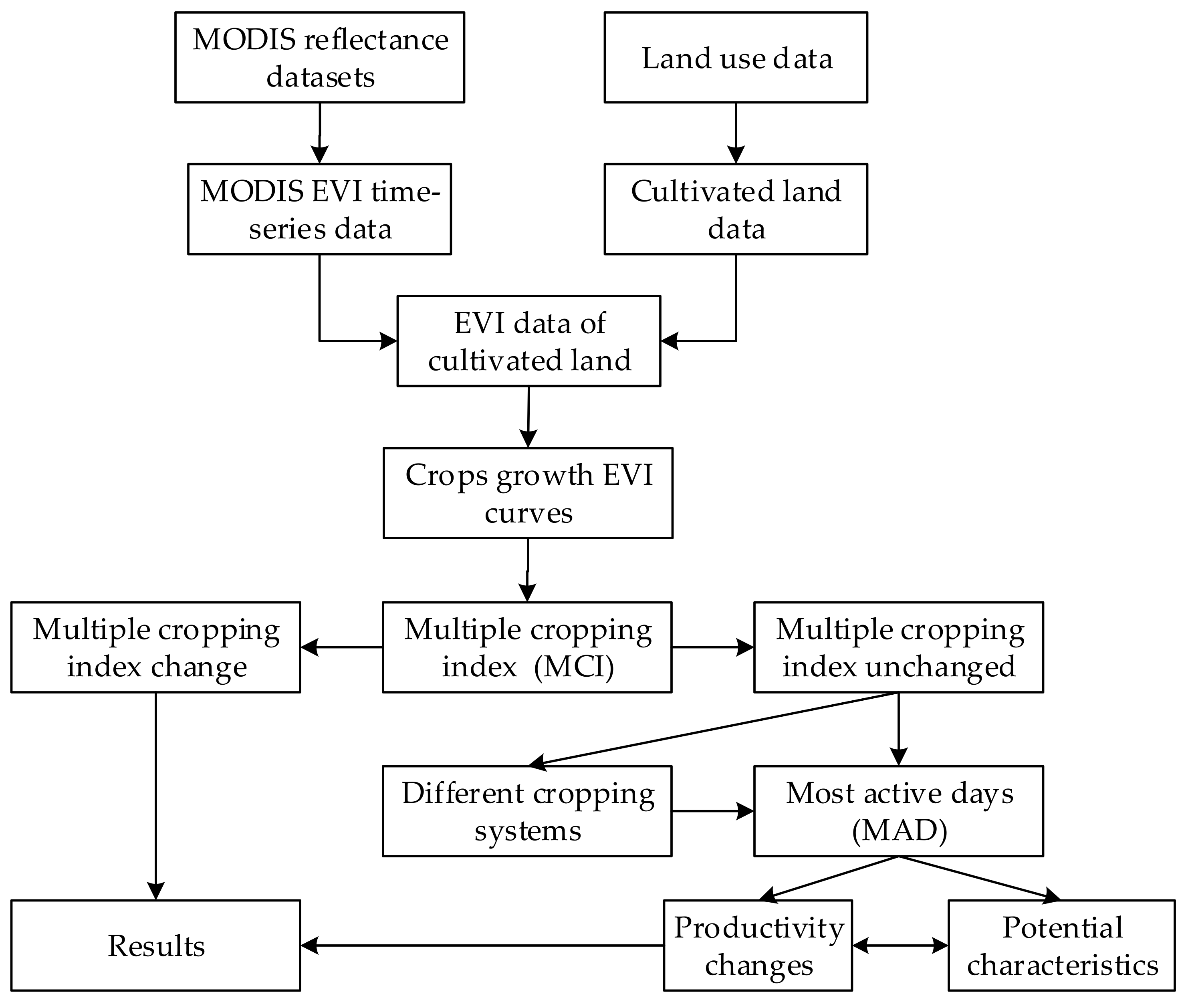 Remotesensing 11 02041 g002 Remotesensing 11 02041 g002