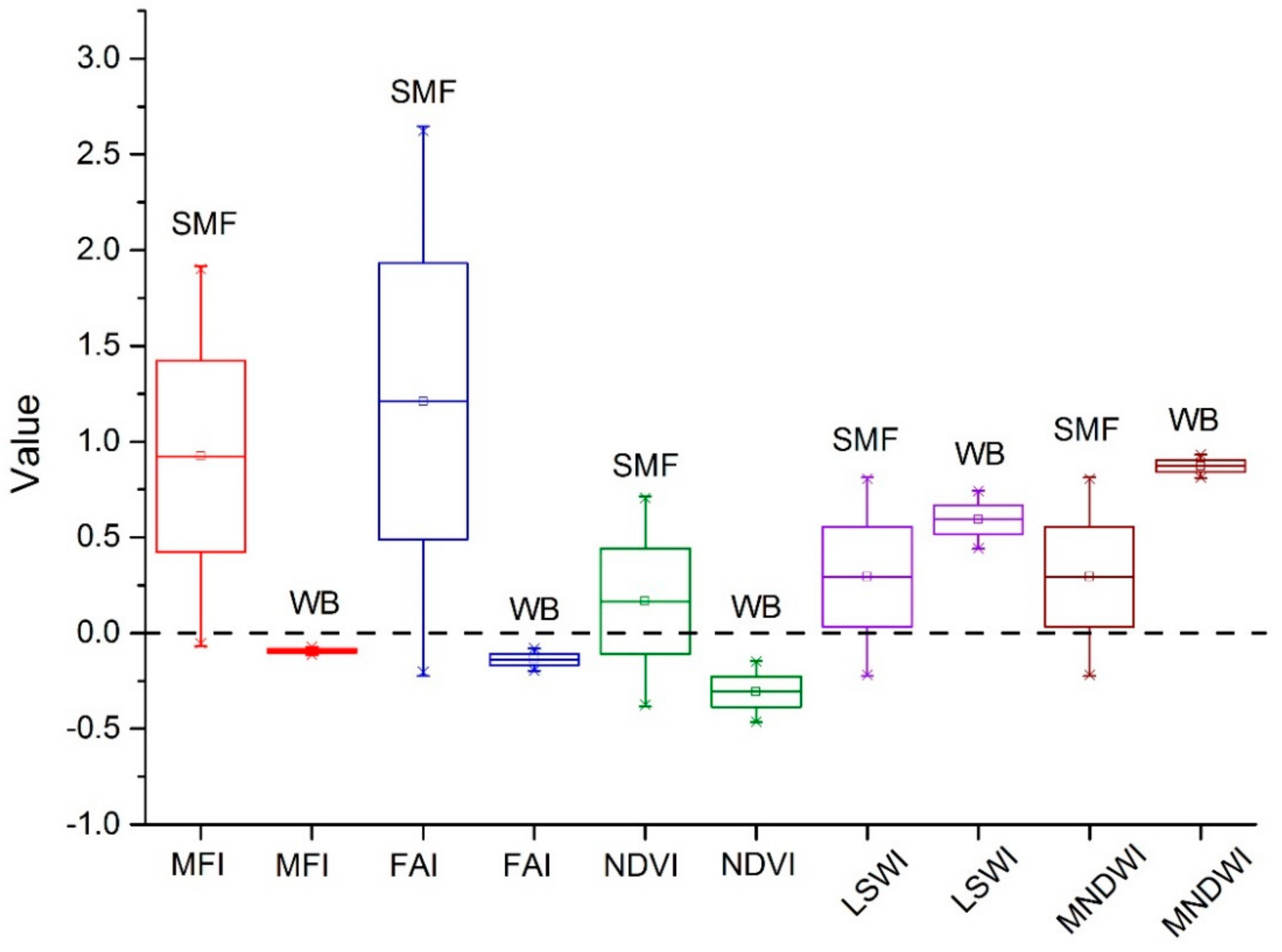Remotesensing 11 02043 g007 Remotesensing 11 02043 g007
