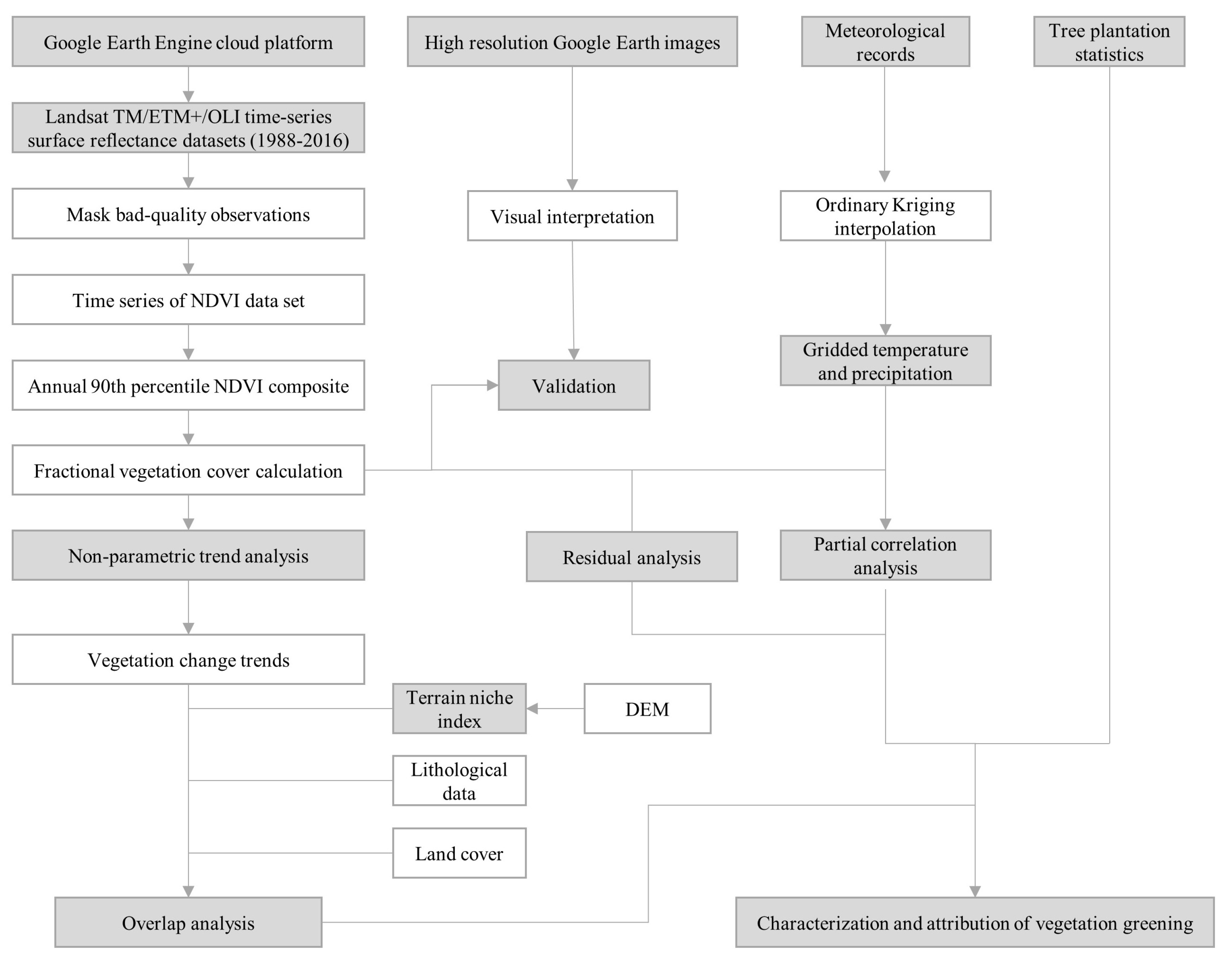 Remotesensing 11 02044 g002 Remotesensing 11 02044 g002