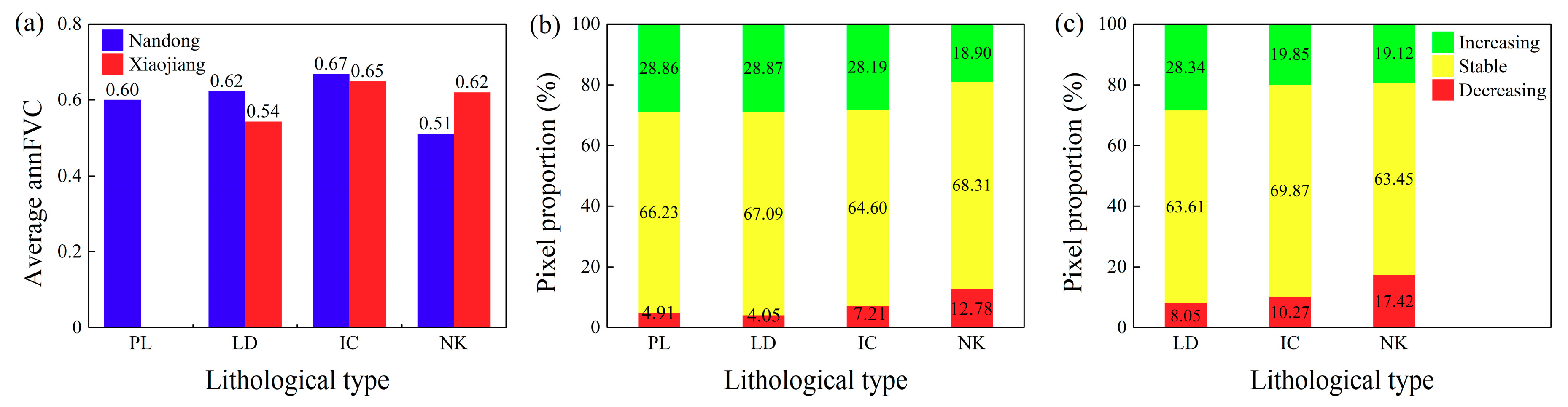 Remotesensing 11 02044 g009 Remotesensing 11 02044 g009