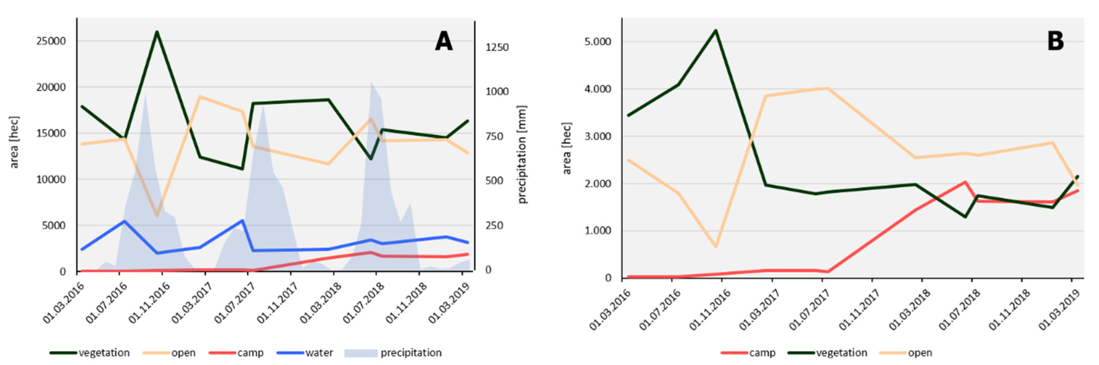 Remotesensing 11 02047 g005