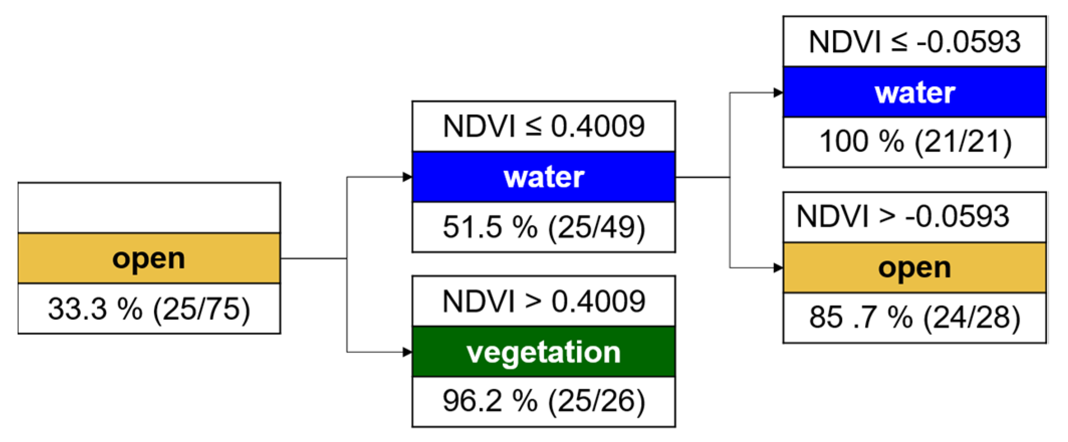 Remotesensing 11 02047 g0a1