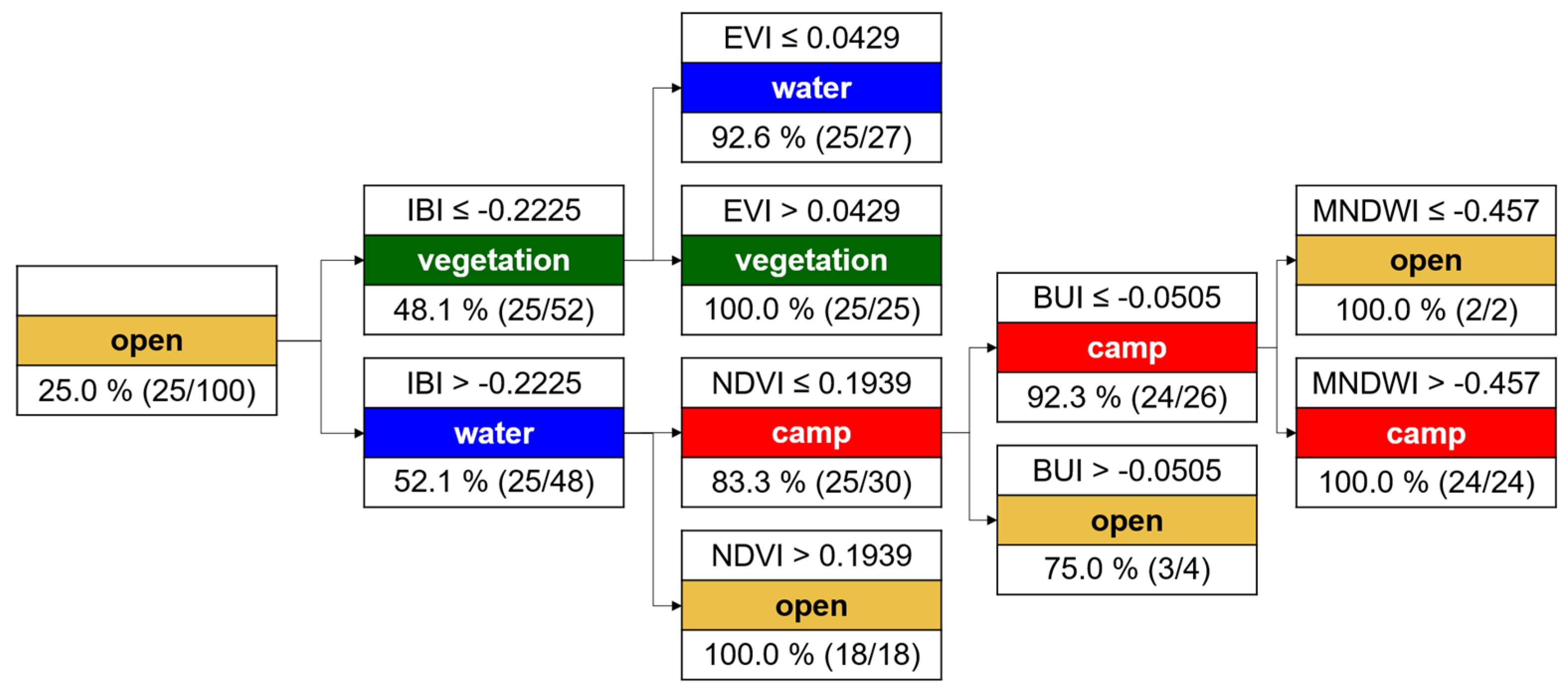 Remotesensing 11 02047 g0a10