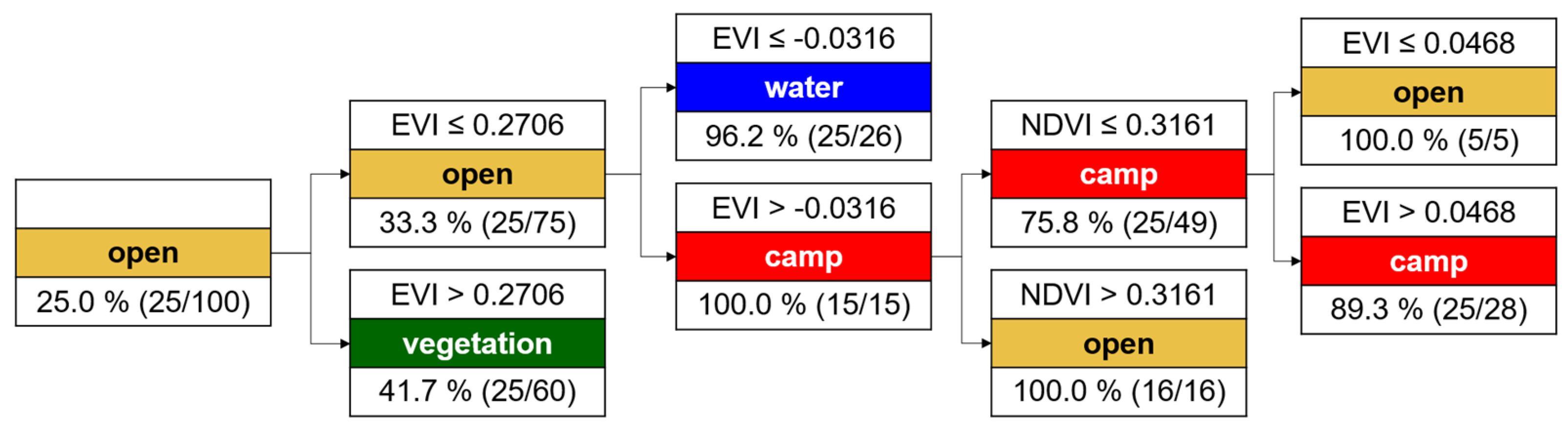 Remotesensing 11 02047 g0a11