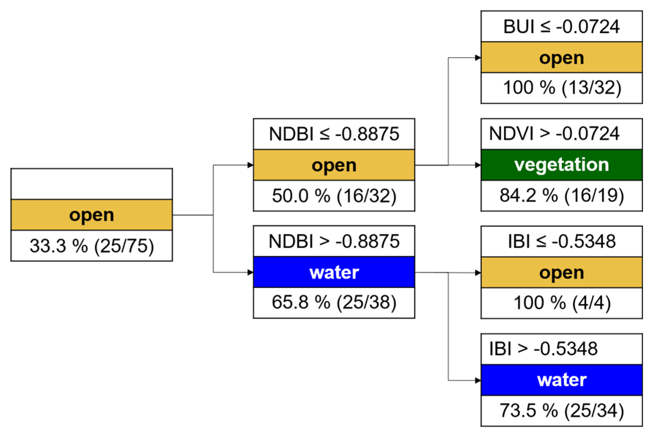 Remotesensing 11 02047 g0a2