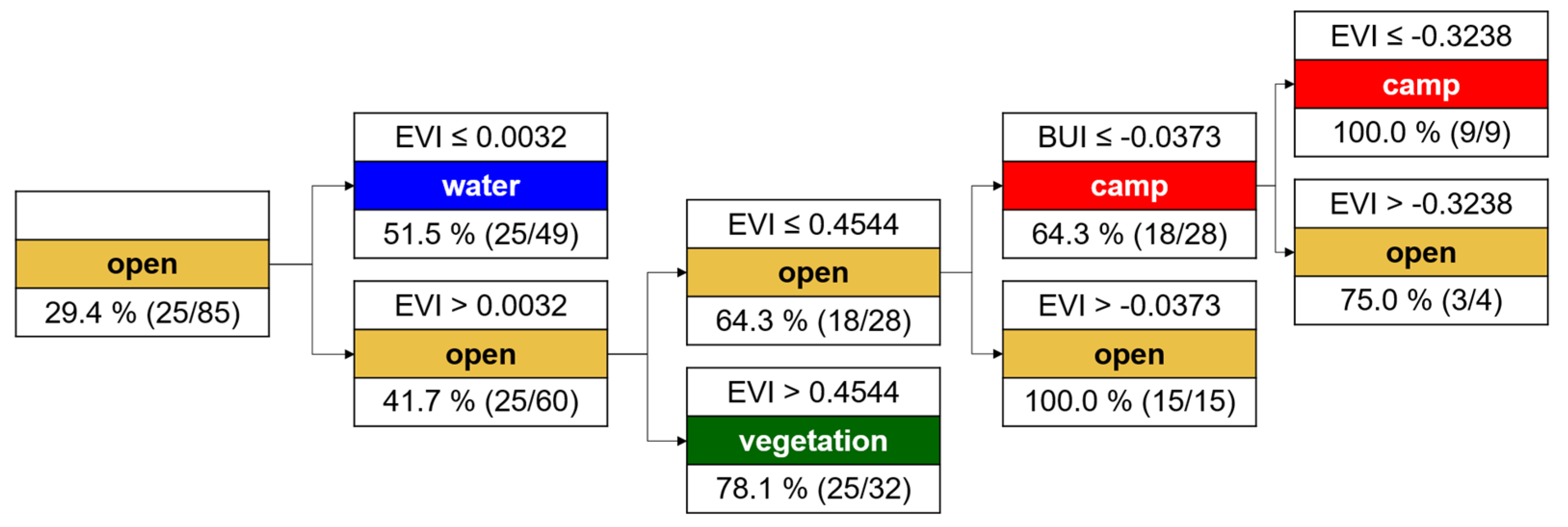 Remotesensing 11 02047 g0a3