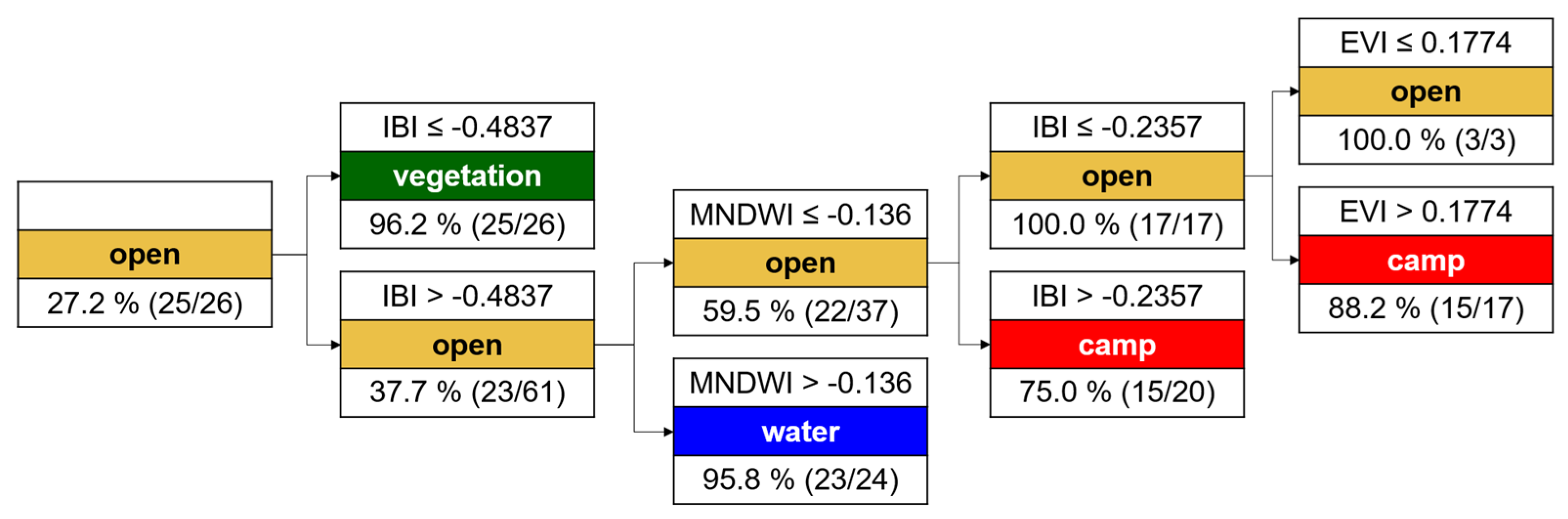 Remotesensing 11 02047 g0a5