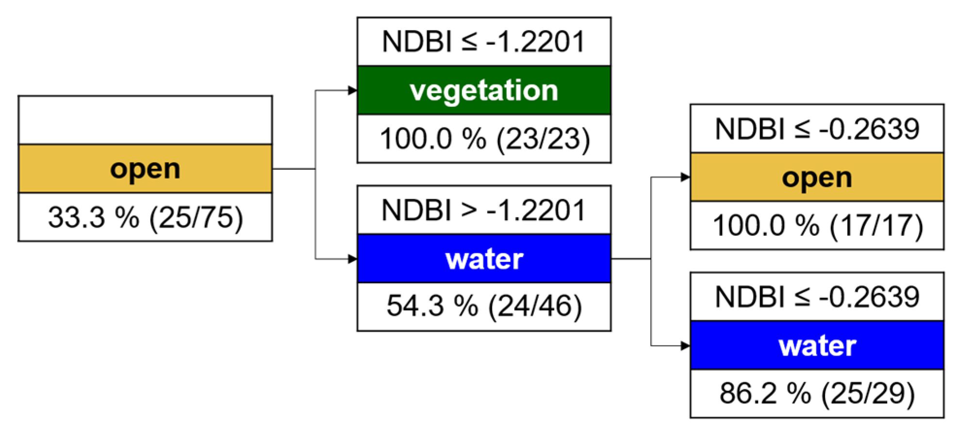 Remotesensing 11 02047 g0a6