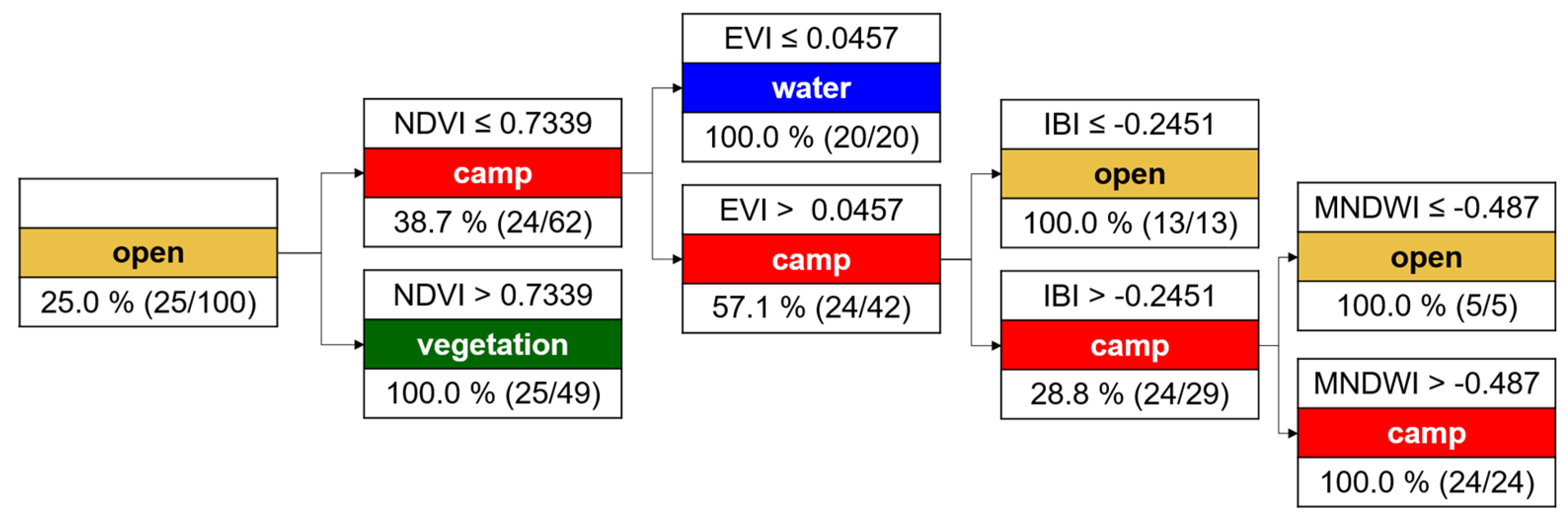 Remotesensing 11 02047 g0a8