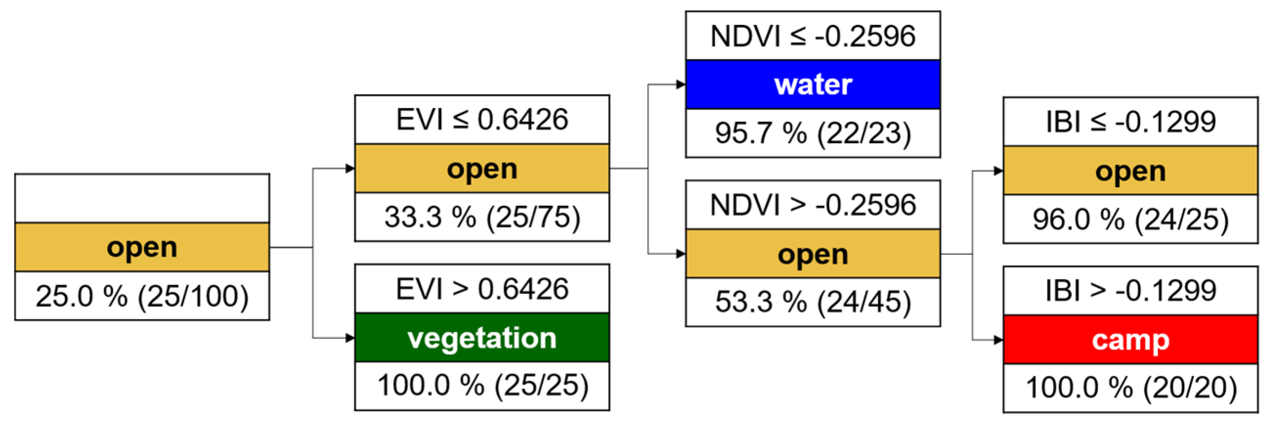Remotesensing 11 02047 g0a9