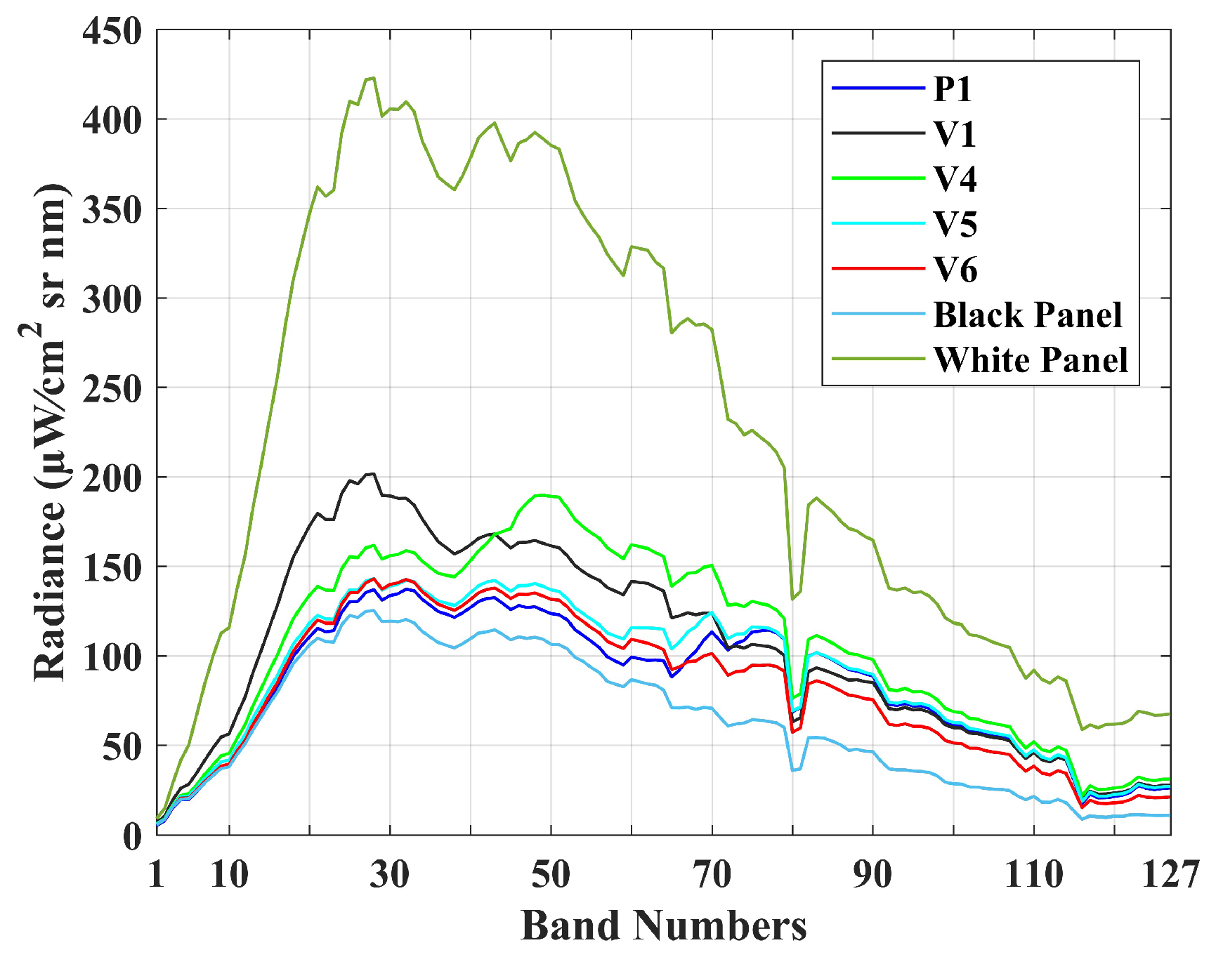 Remotesensing 11 02049 g005 Remotesensing 11 02049 g005