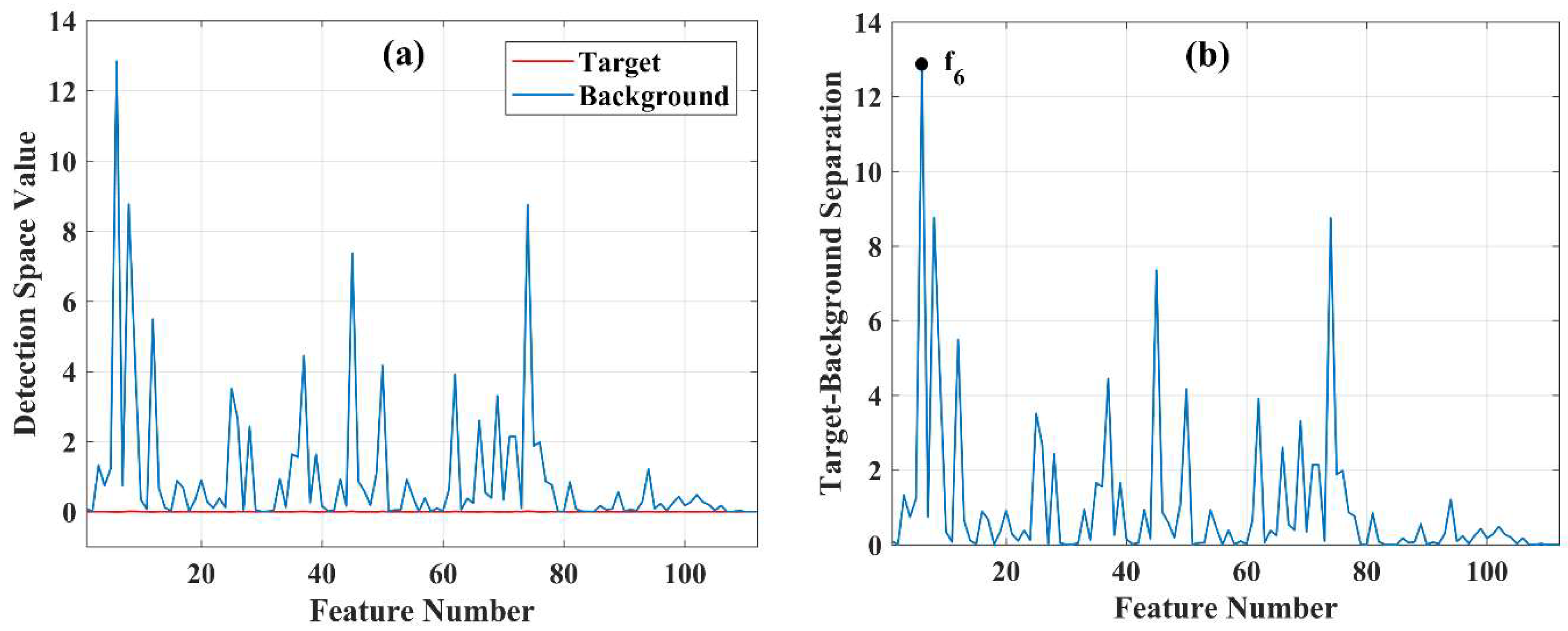 Remotesensing 11 02049 g006 Remotesensing 11 02049 g006