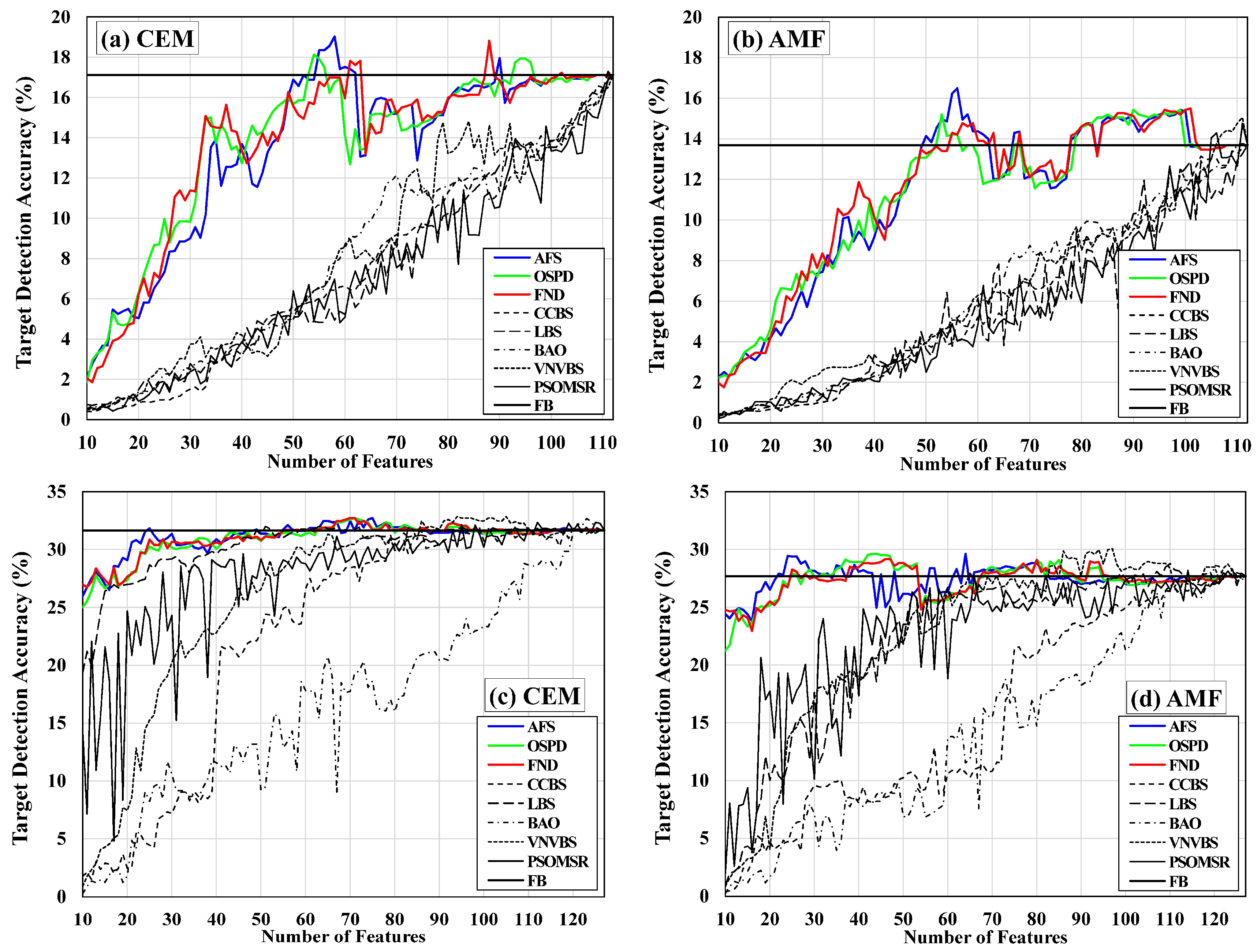 Remotesensing 11 02049 g011 Remotesensing 11 02049 g011