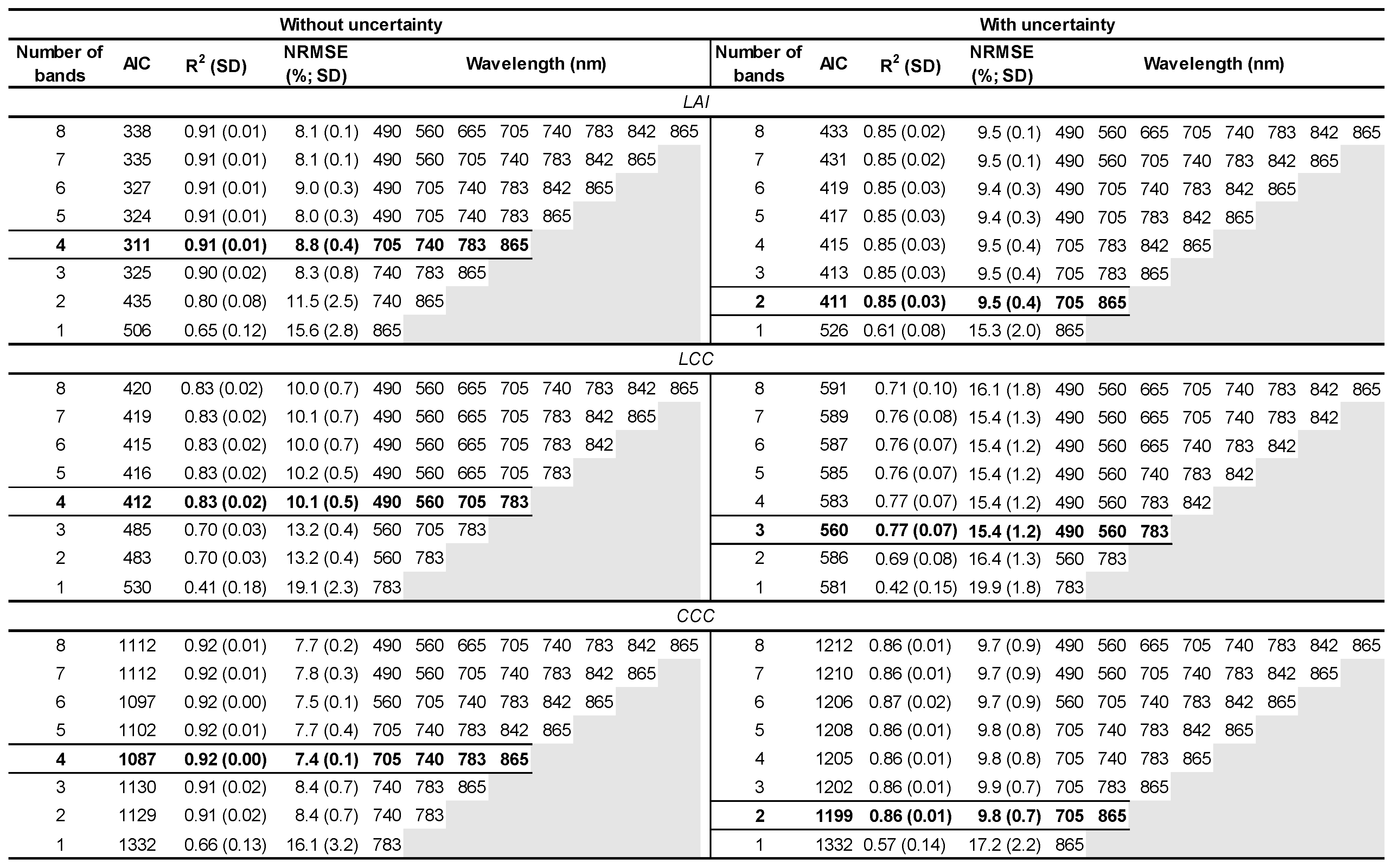 Remotesensing 11 02050 g003 Remotesensing 11 02050 g003