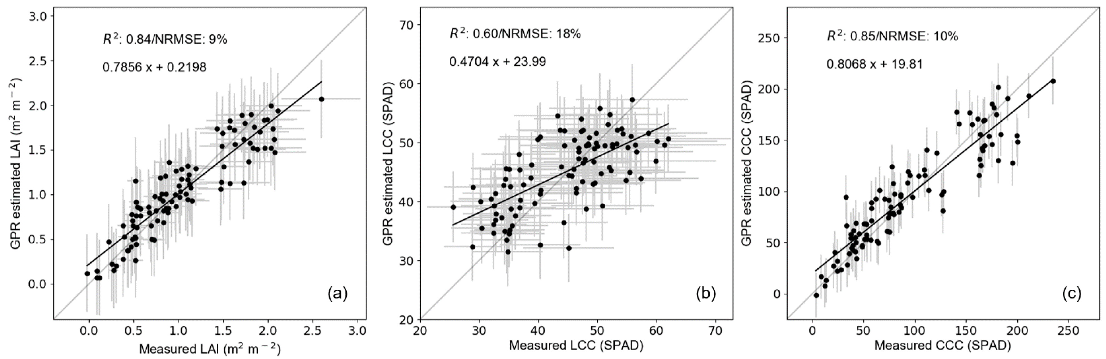 Remotesensing 11 02050 g005 Remotesensing 11 02050 g005