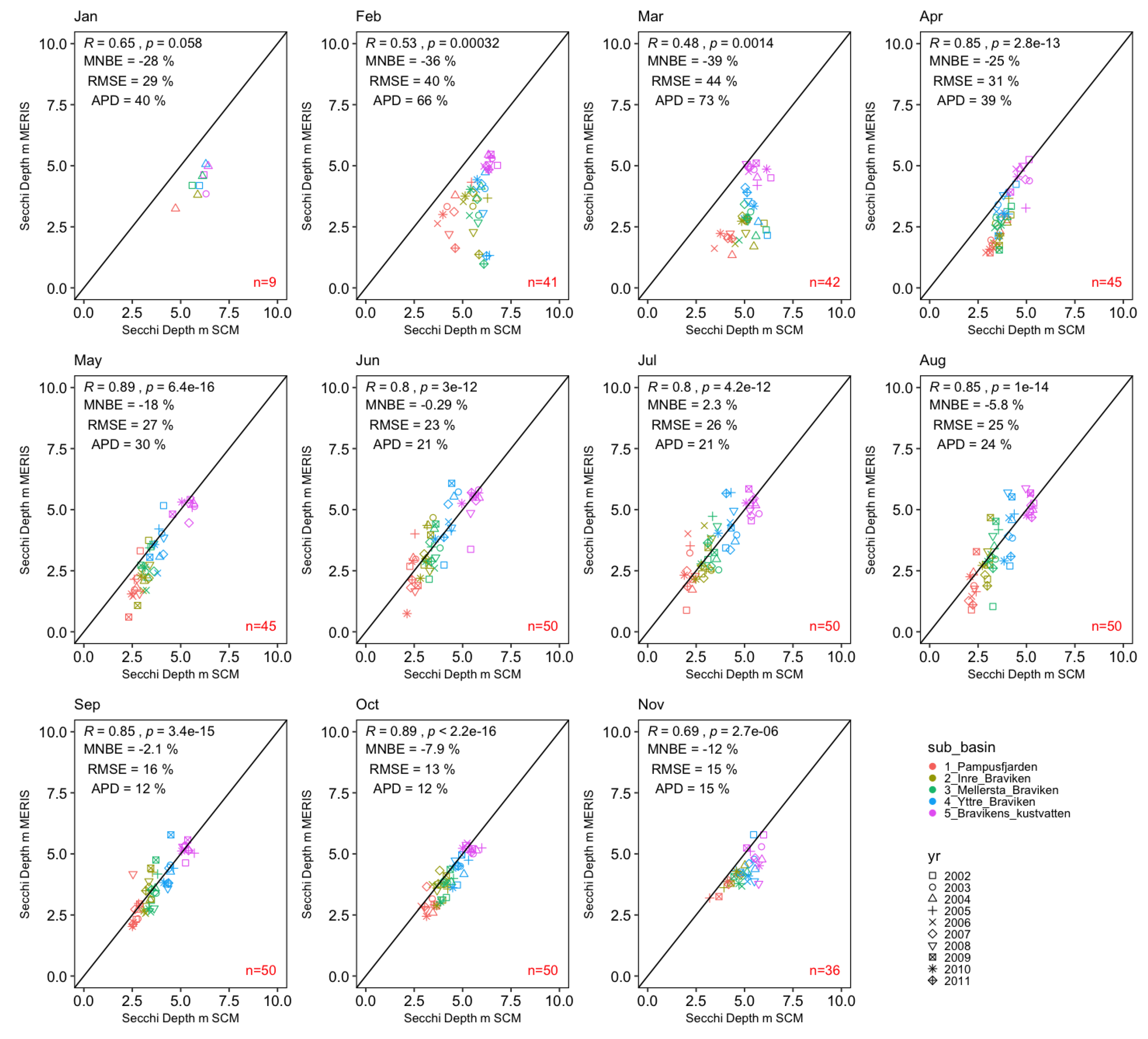 Remotesensing 11 02051 g010