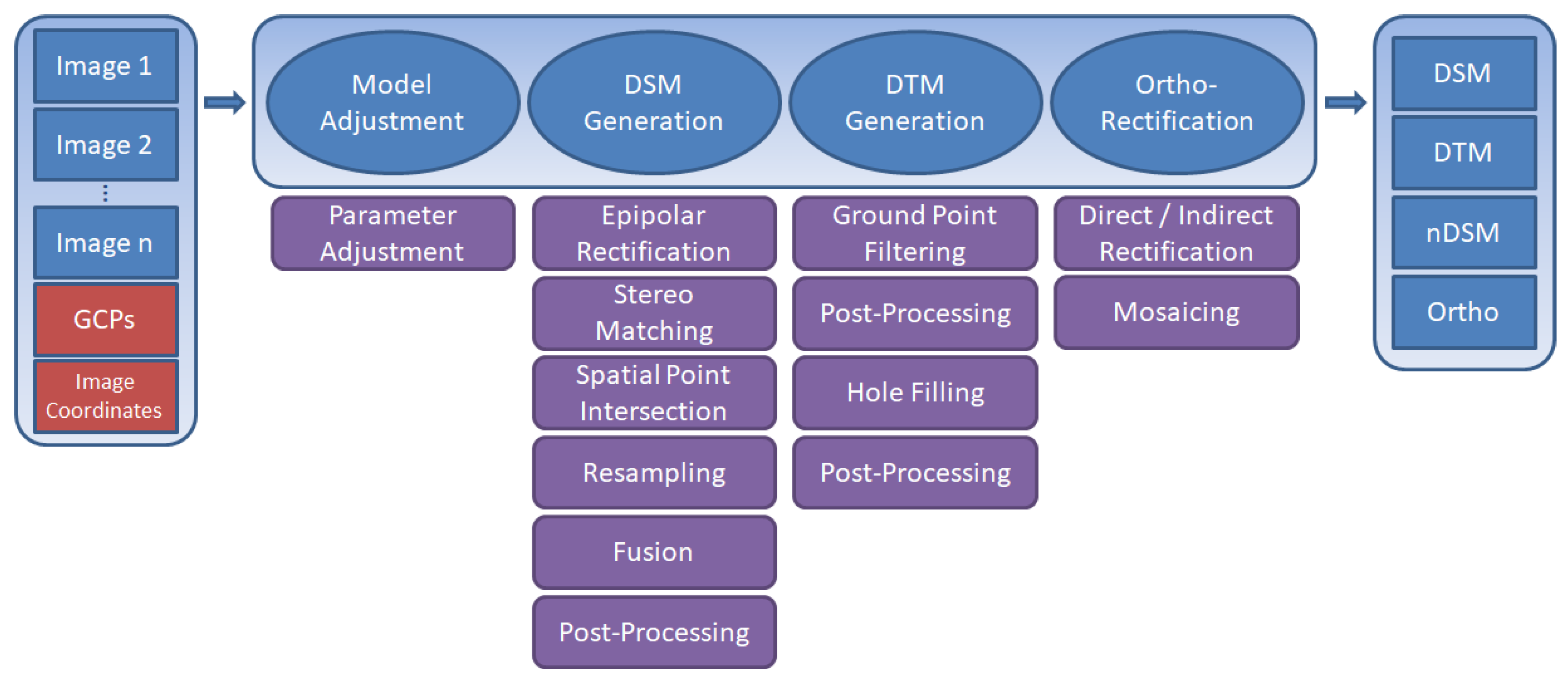 Remotesensing 11 02052 g001 Remotesensing 11 02052 g001